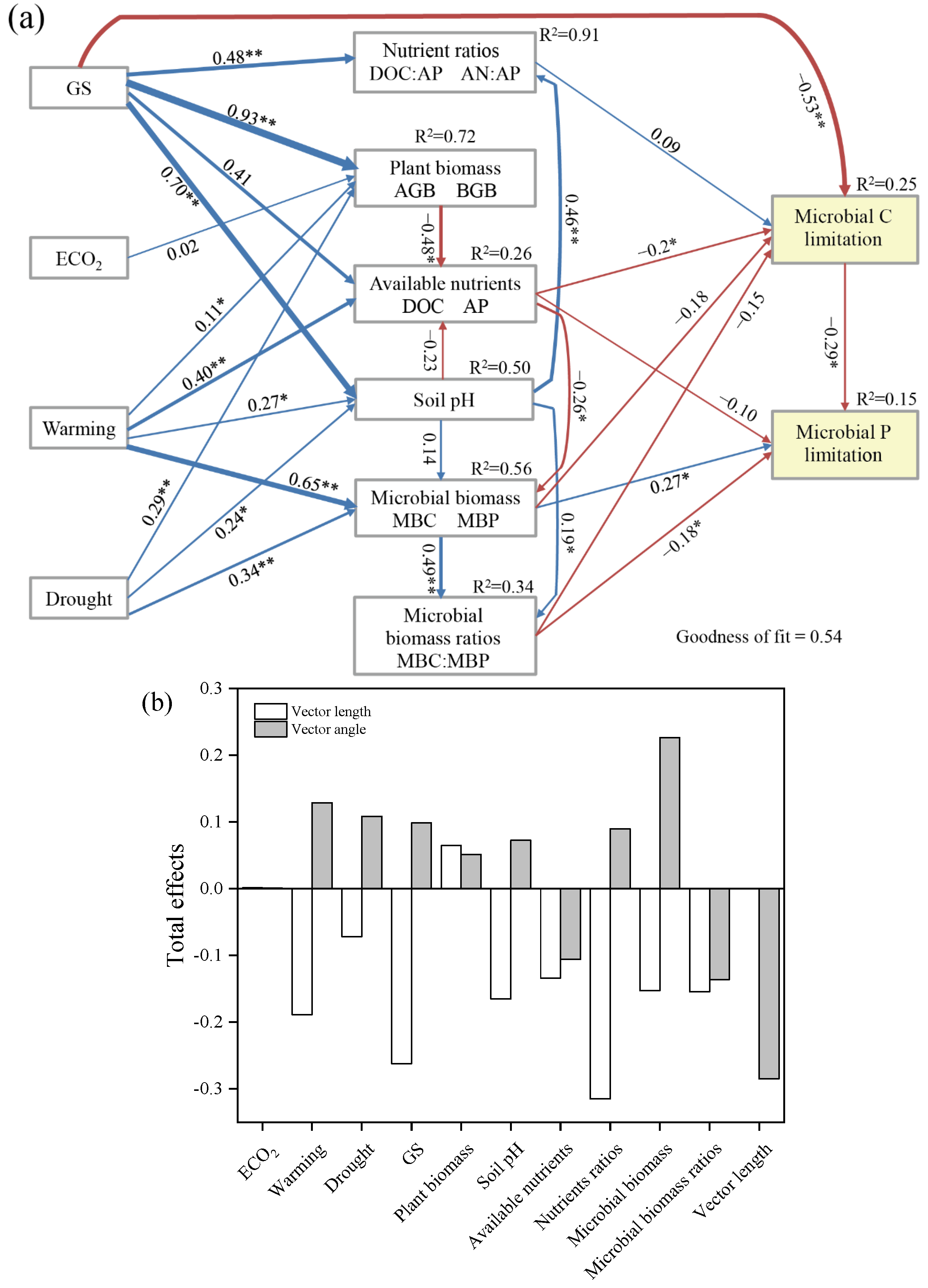 Sustainability 15 09037 g005