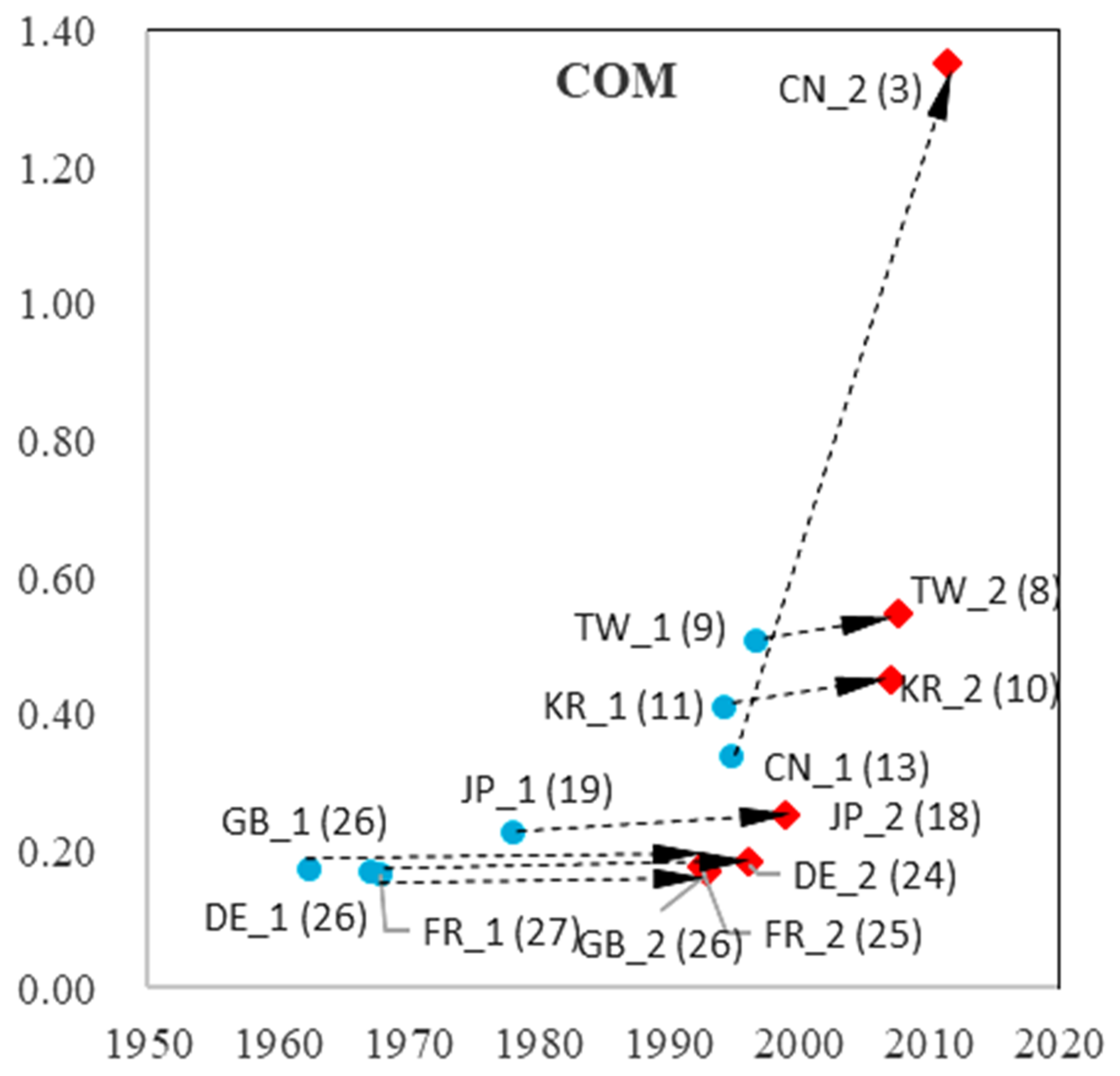 Sustainability 15 09038 g013 Sustainability 15 09038 g013