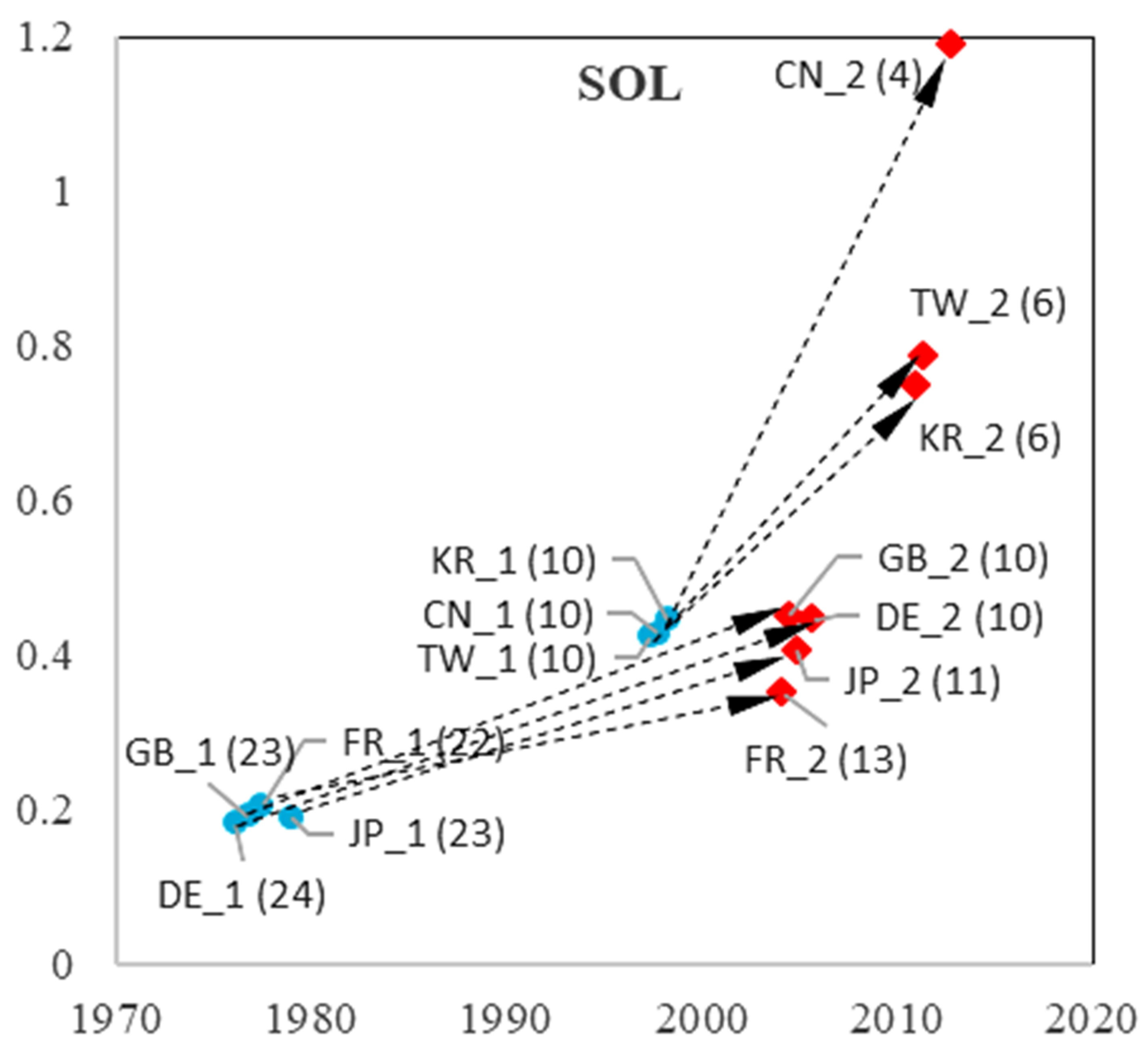 Sustainability 15 09038 g017 Sustainability 15 09038 g017
