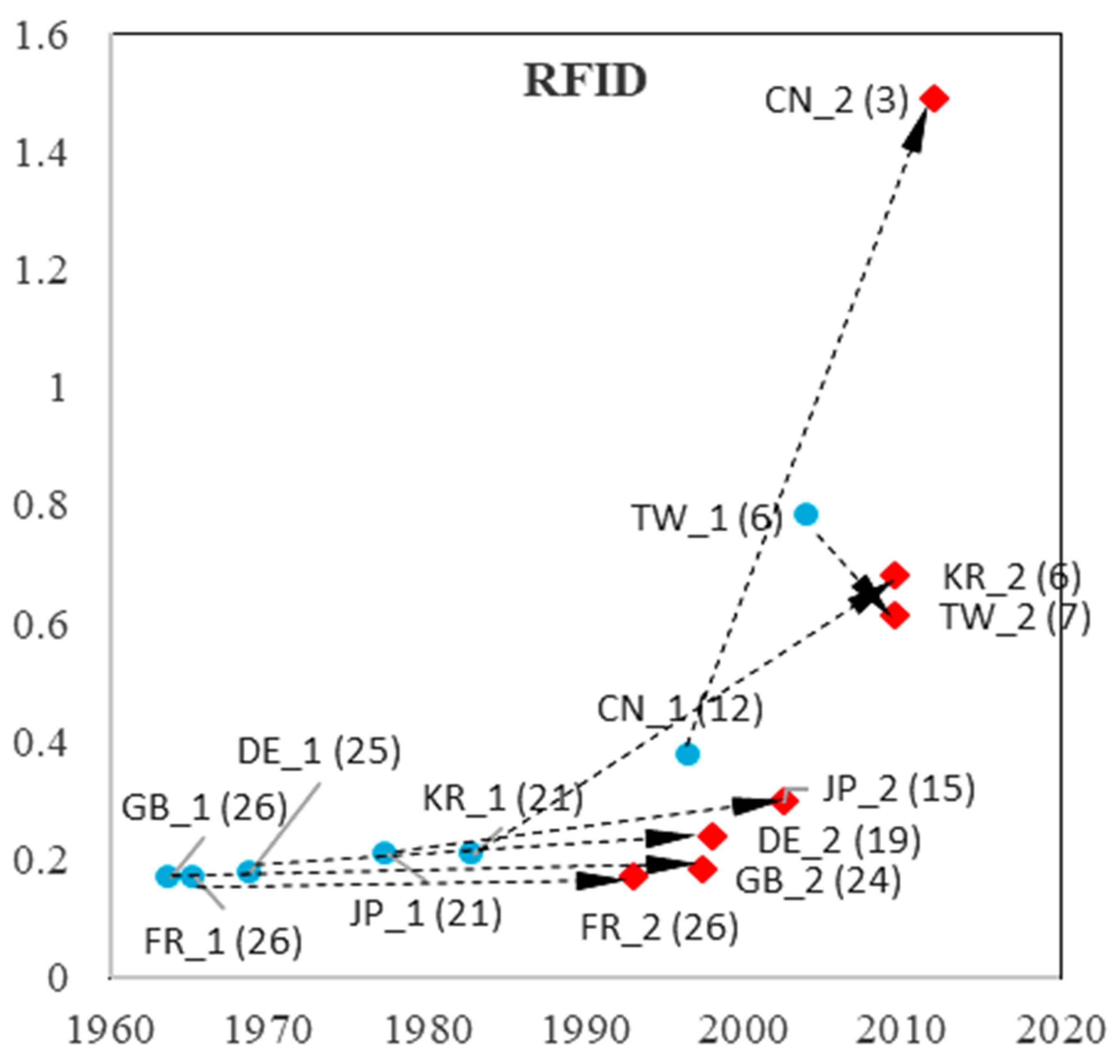 Sustainability 15 09038 g018 Sustainability 15 09038 g018