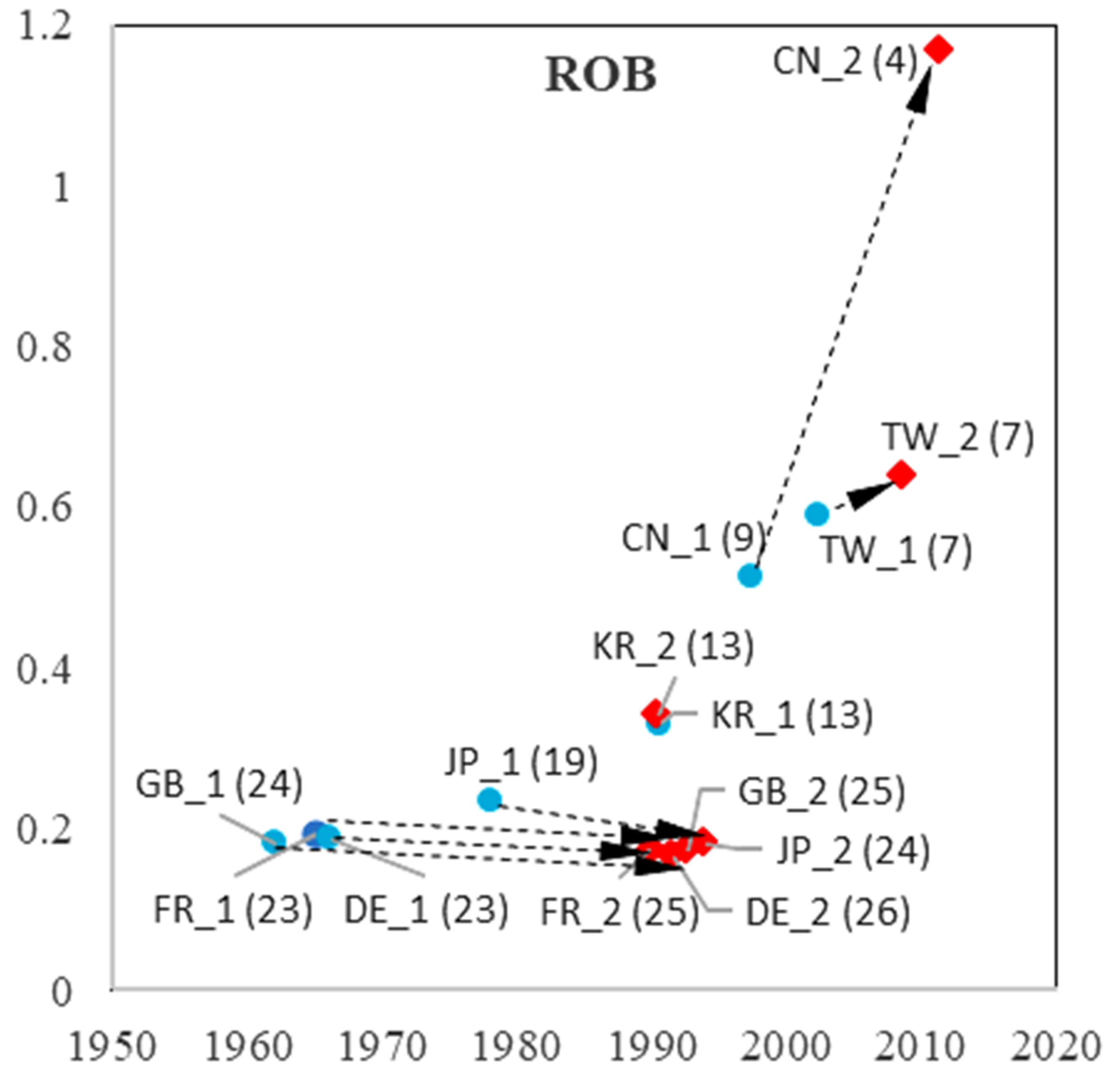 Sustainability 15 09038 g020 Sustainability 15 09038 g020