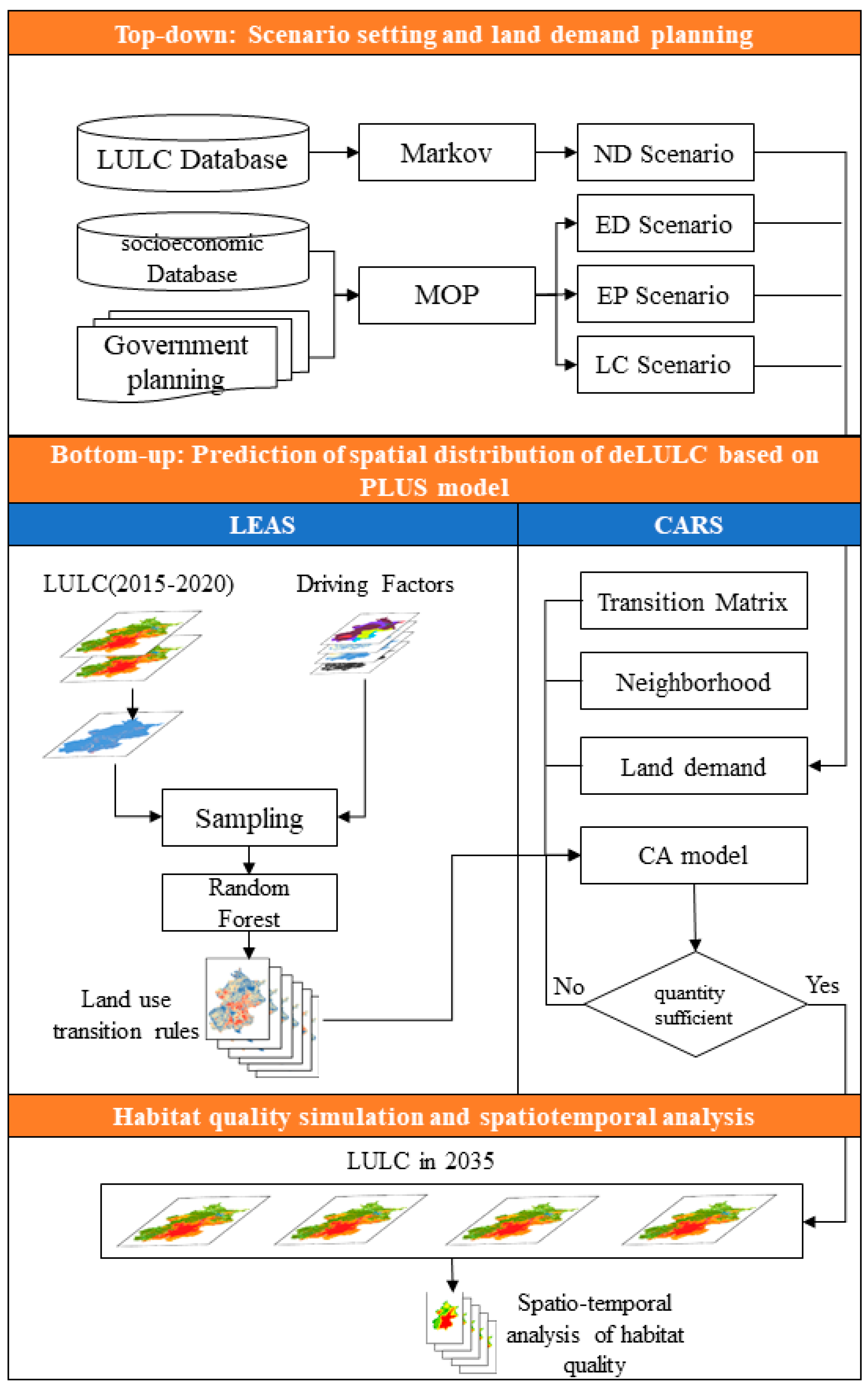 Sustainability 15 09040 g002