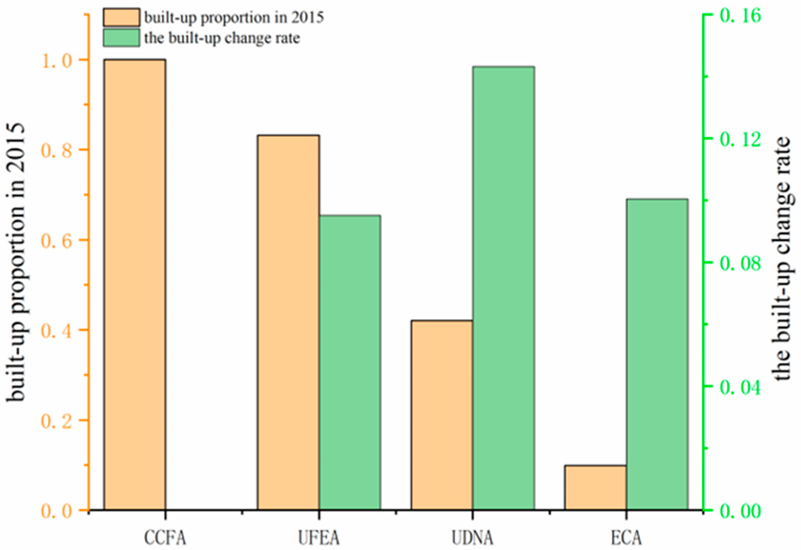 Sustainability 15 09040 g003