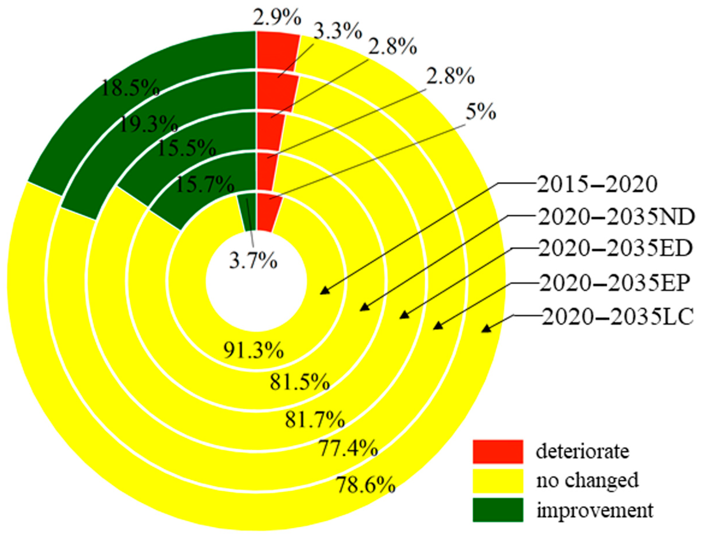 Sustainability 15 09040 g007