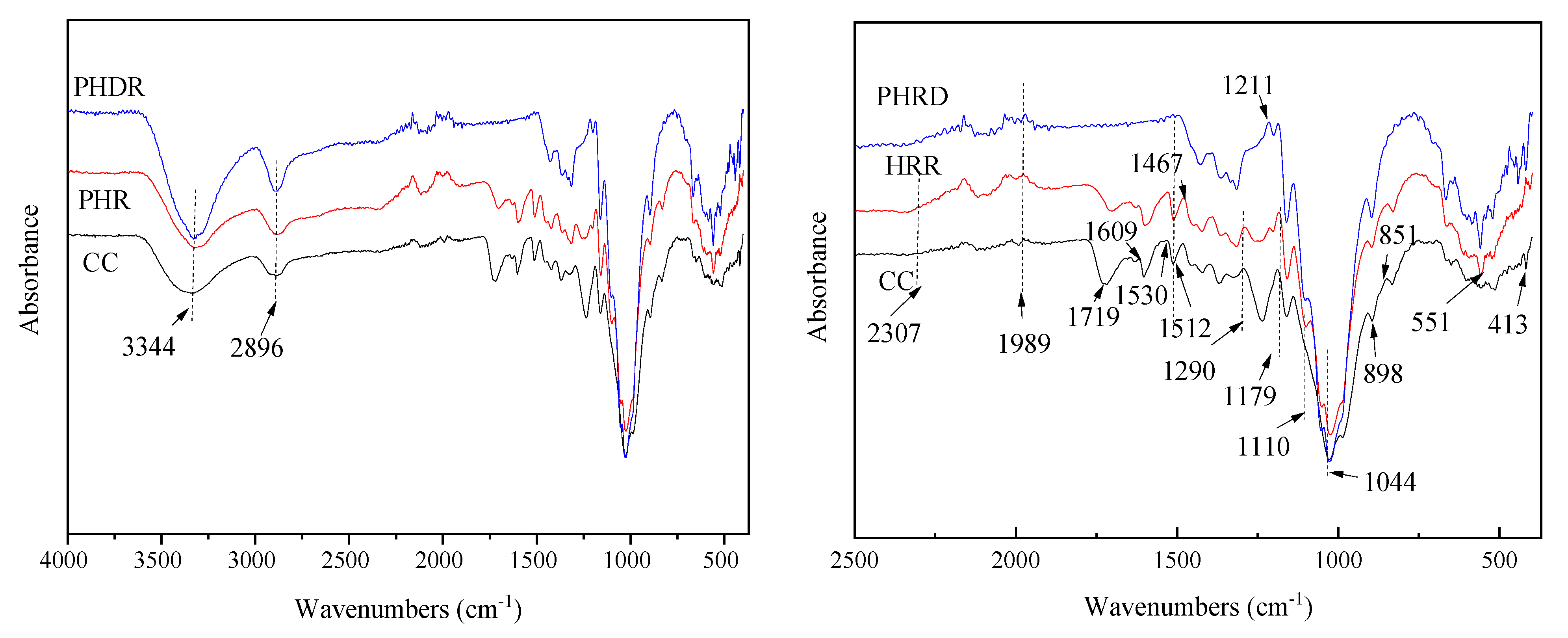 Sustainability 15 09041 g011
