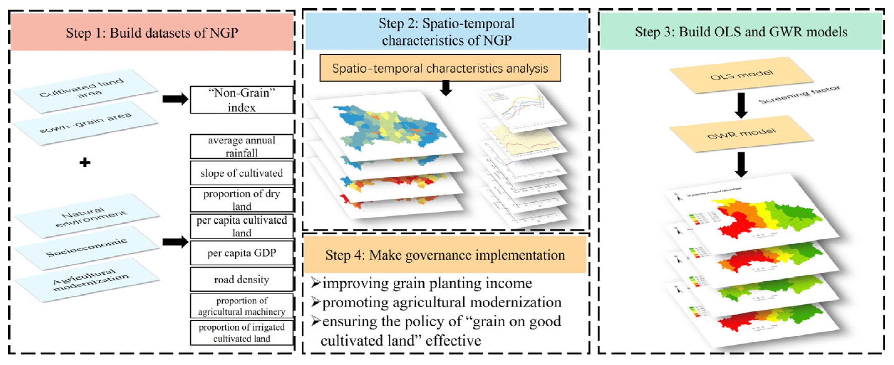 Sustainability 15 09042 g002