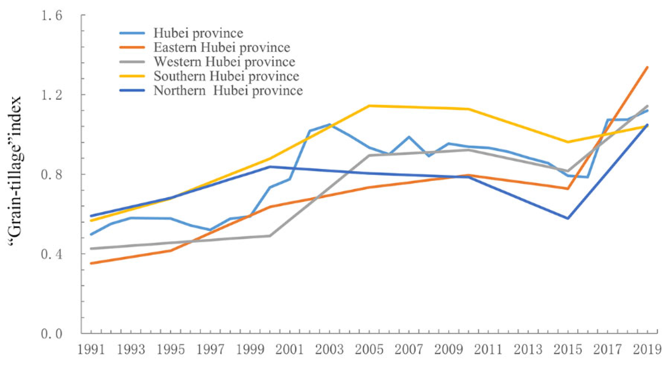 Sustainability 15 09042 g003