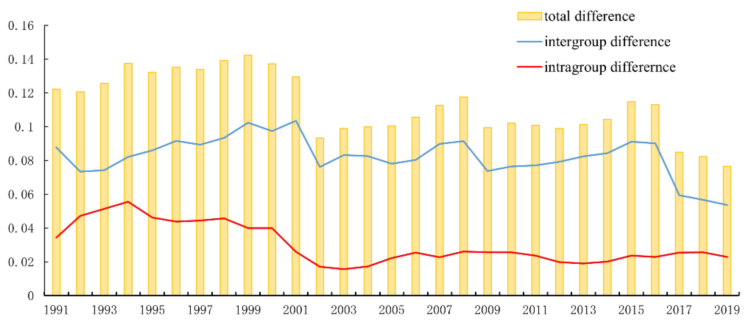 Sustainability 15 09042 g004