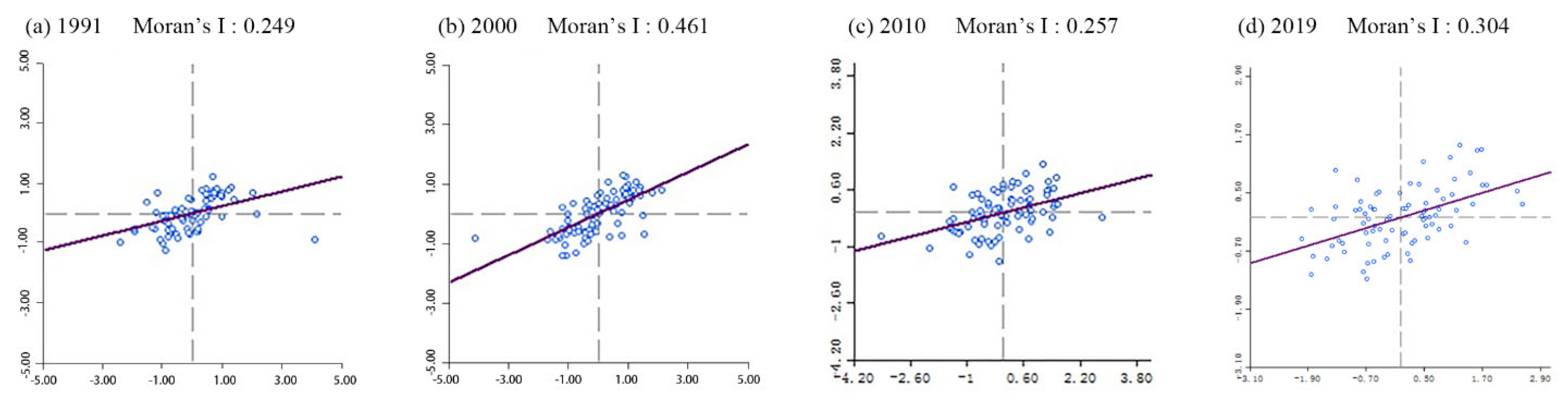 Sustainability 15 09042 g006