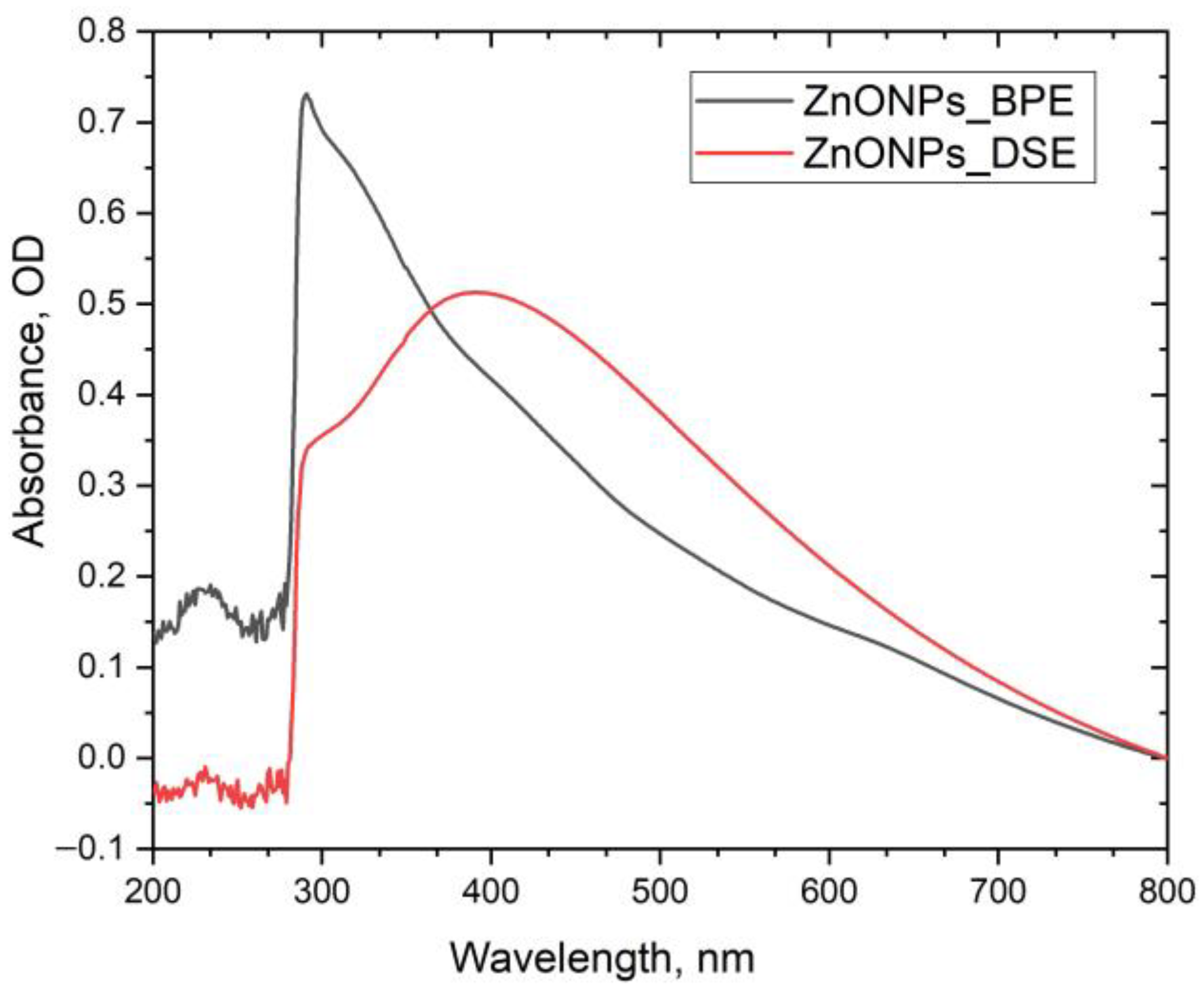 Sustainability 15 09048 g002