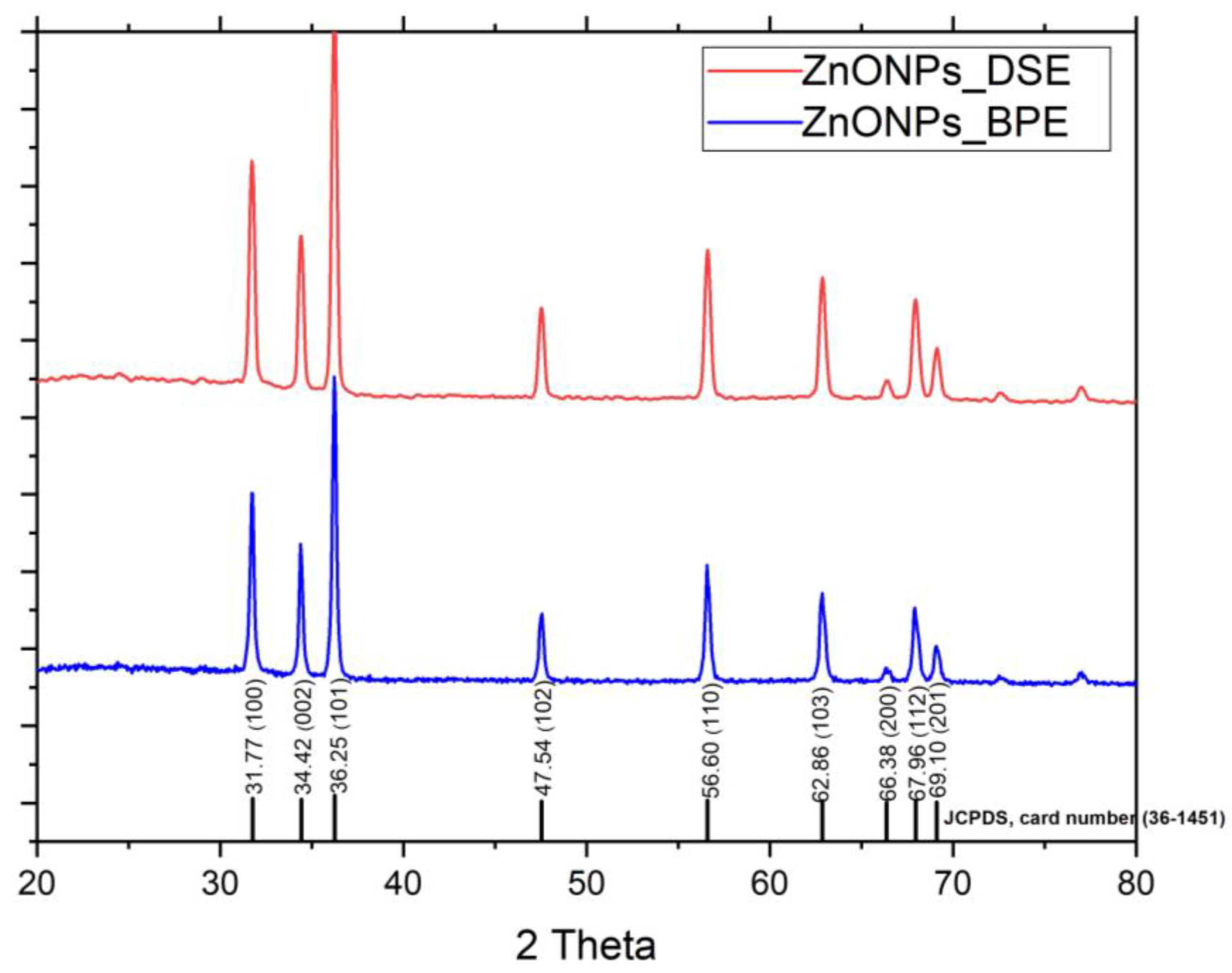 Sustainability 15 09048 g005