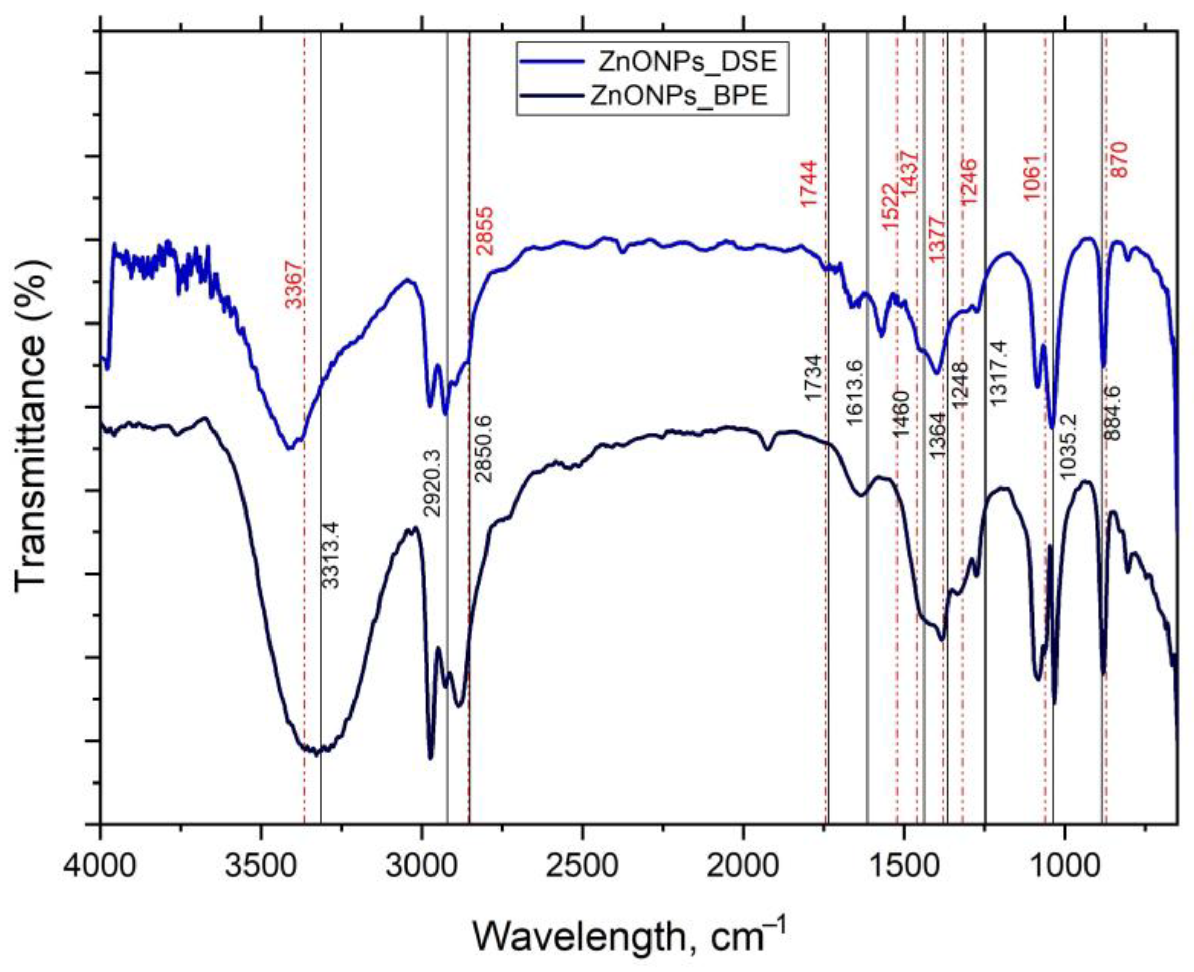 Sustainability 15 09048 g006