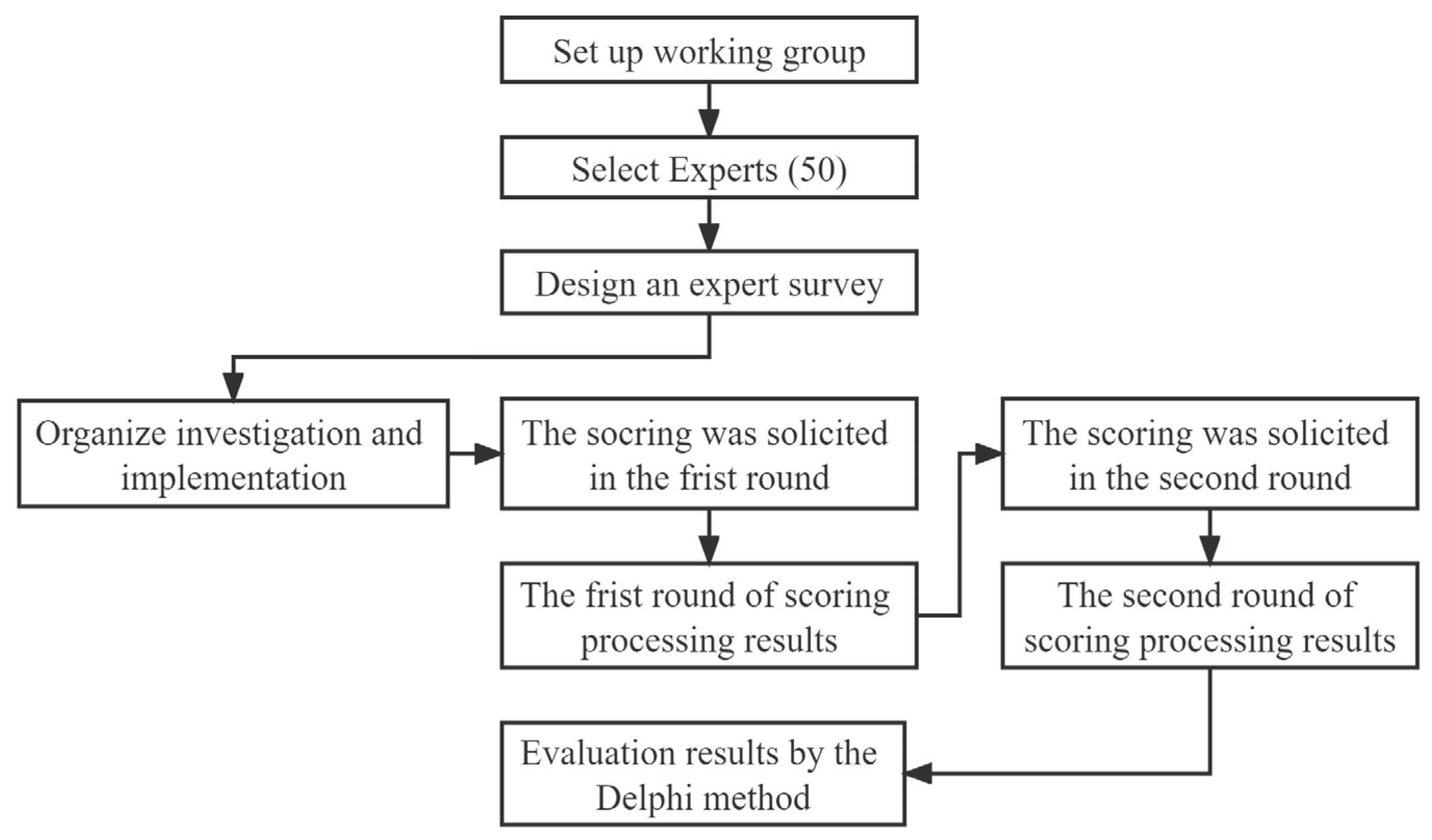 Sustainability 15 09052 g001