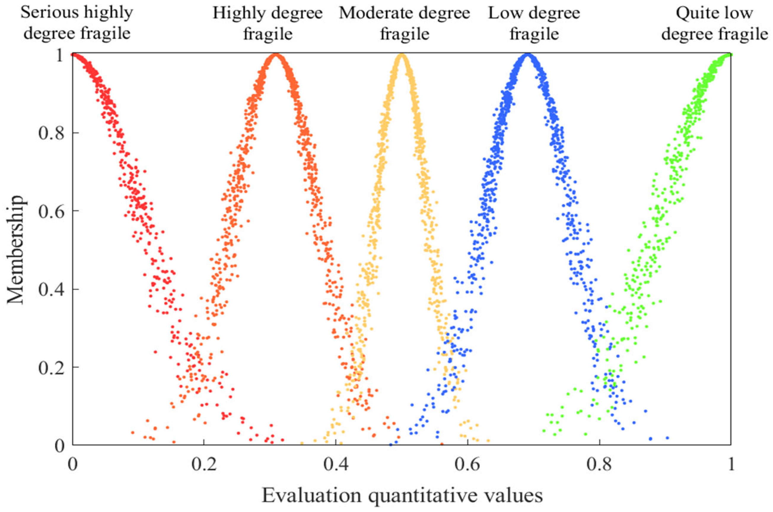 Sustainability 15 09052 g004