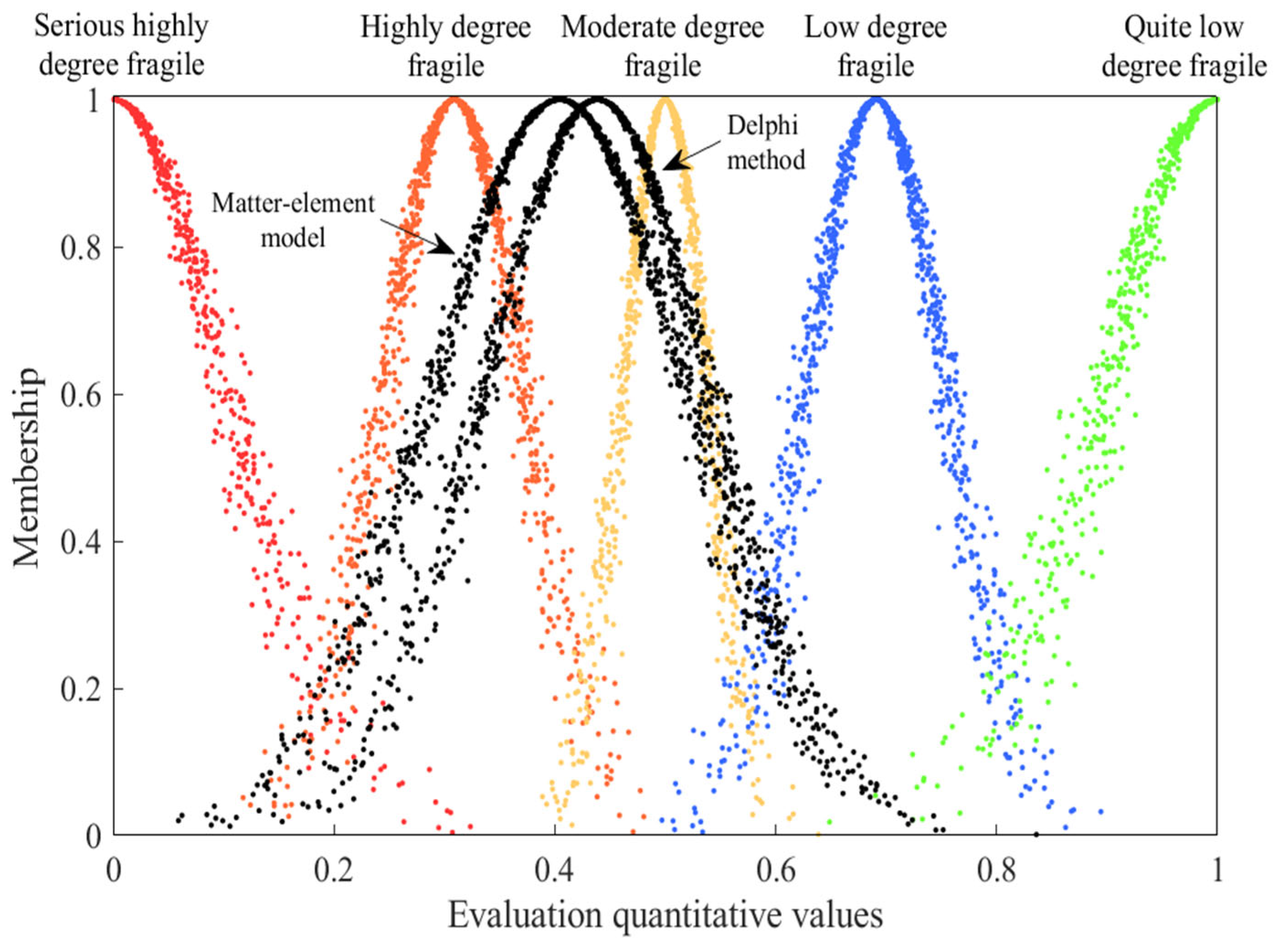 Sustainability 15 09052 g005