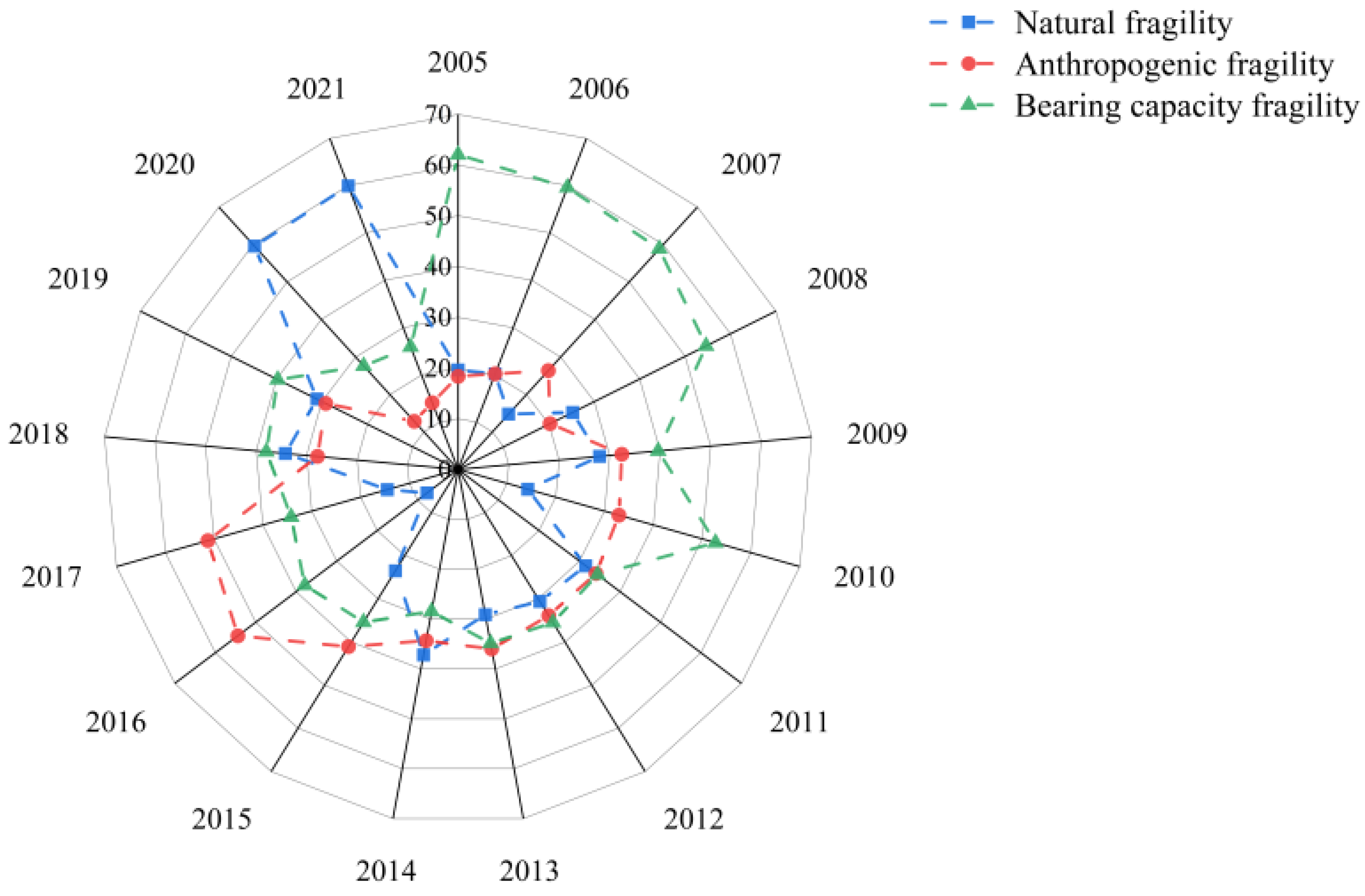 Sustainability 15 09052 g006