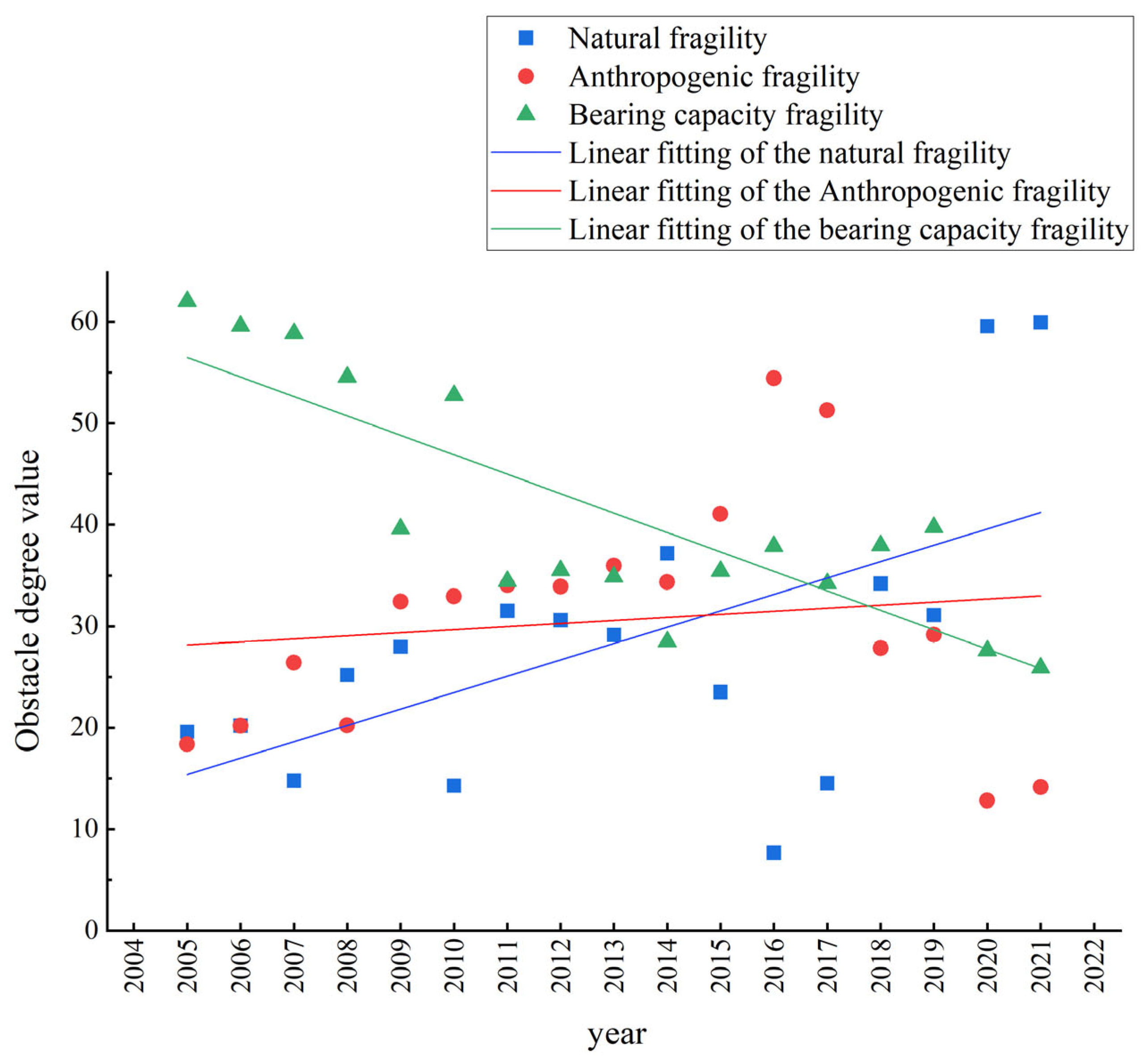 Sustainability 15 09052 g007