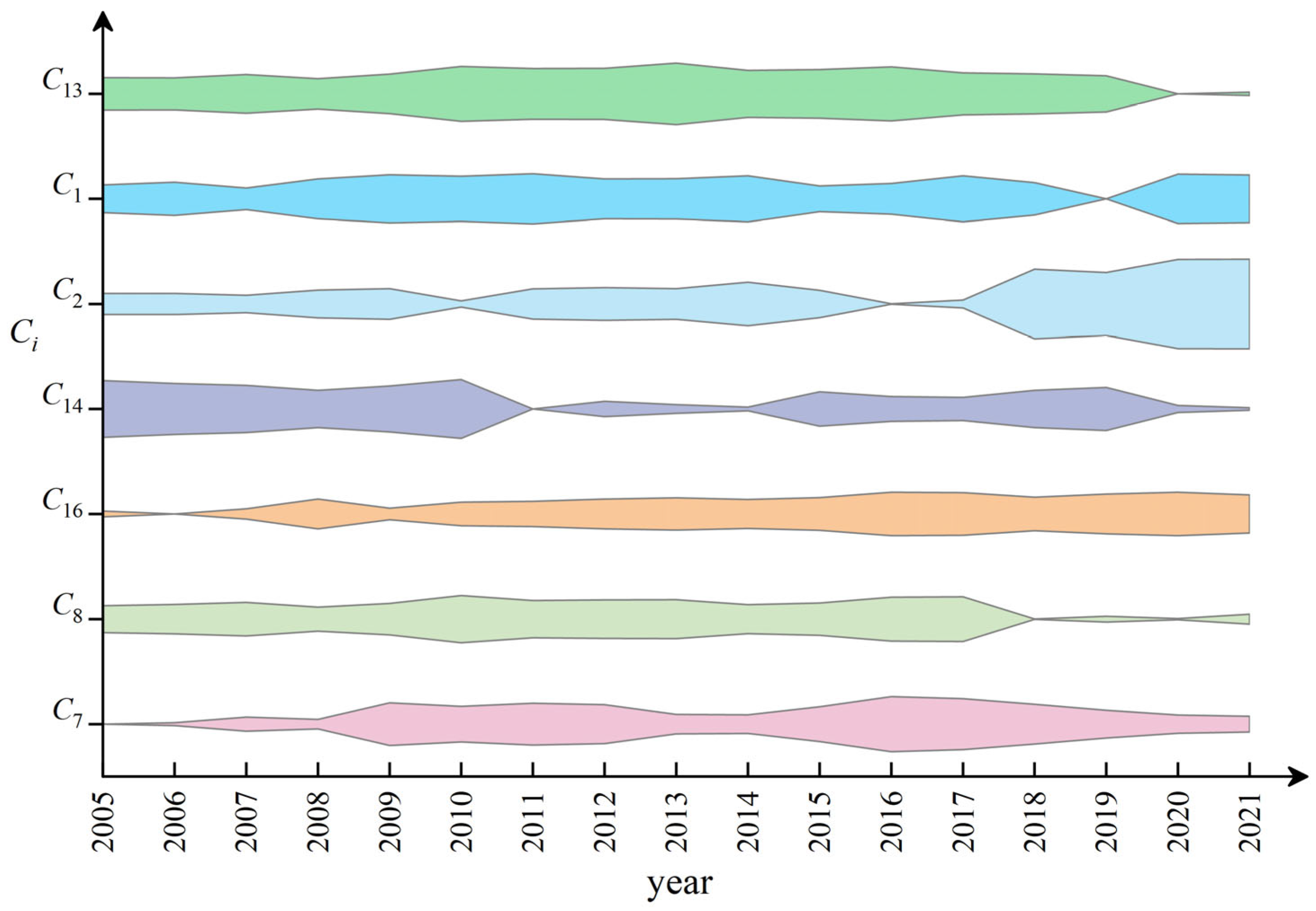Sustainability 15 09052 g008