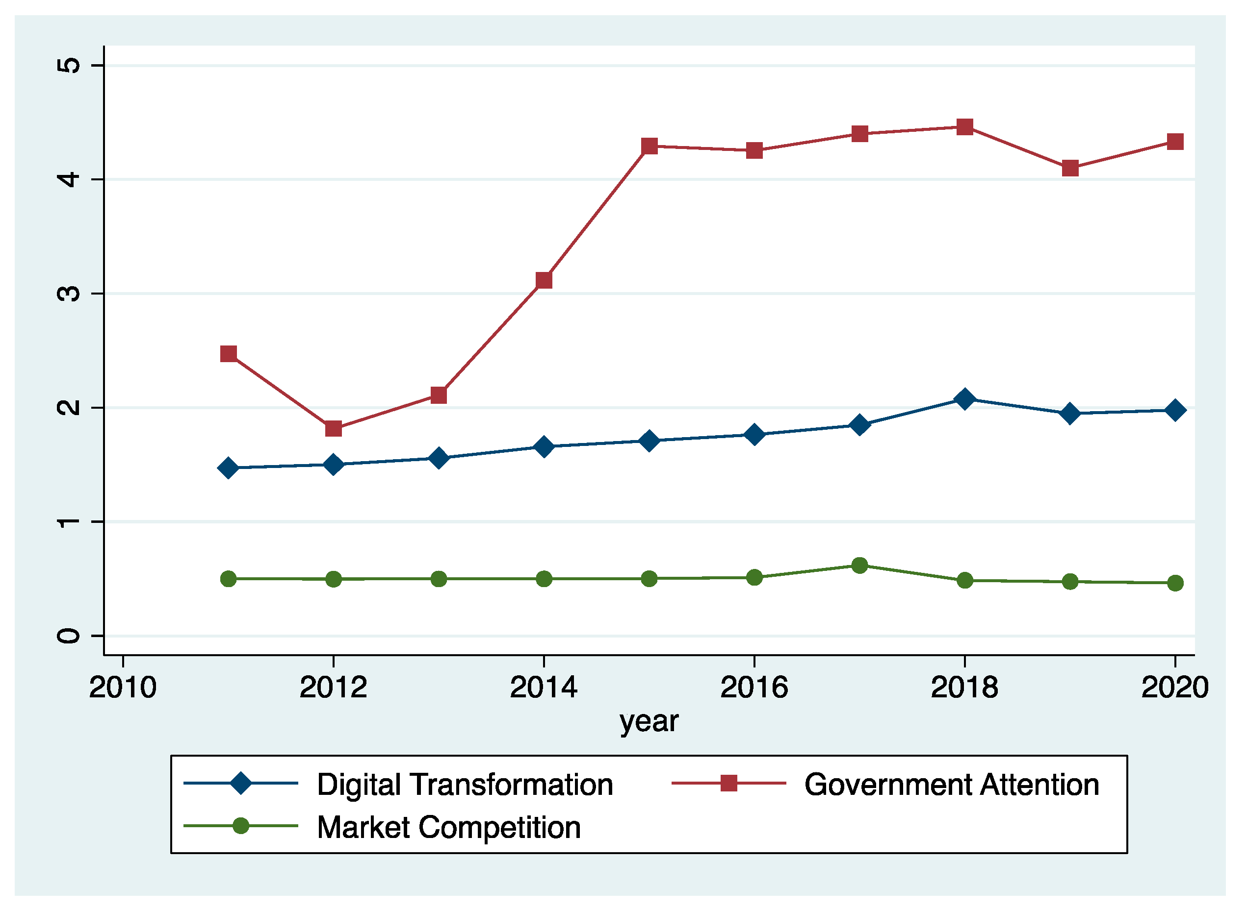 Sustainability 15 09057 g004 Sustainability 15 09057 g004