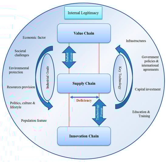 Sustainability 15 09058 g002