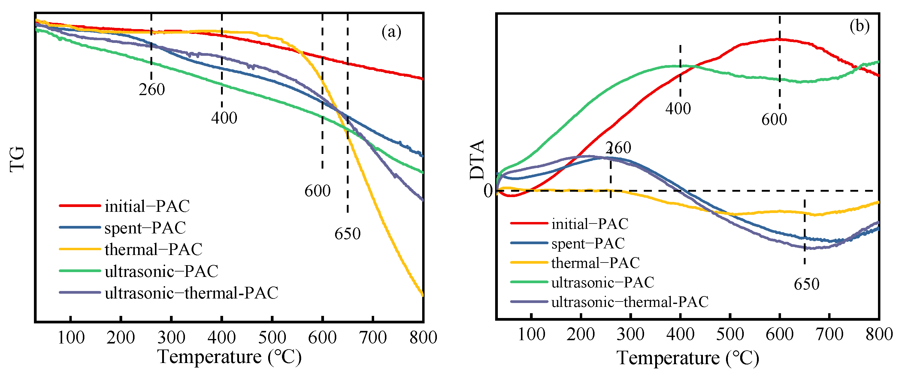 Sustainability 15 09060 g005
