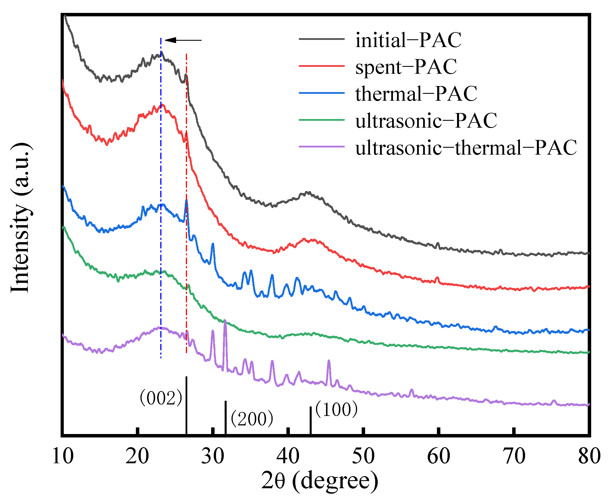 Sustainability 15 09060 g009