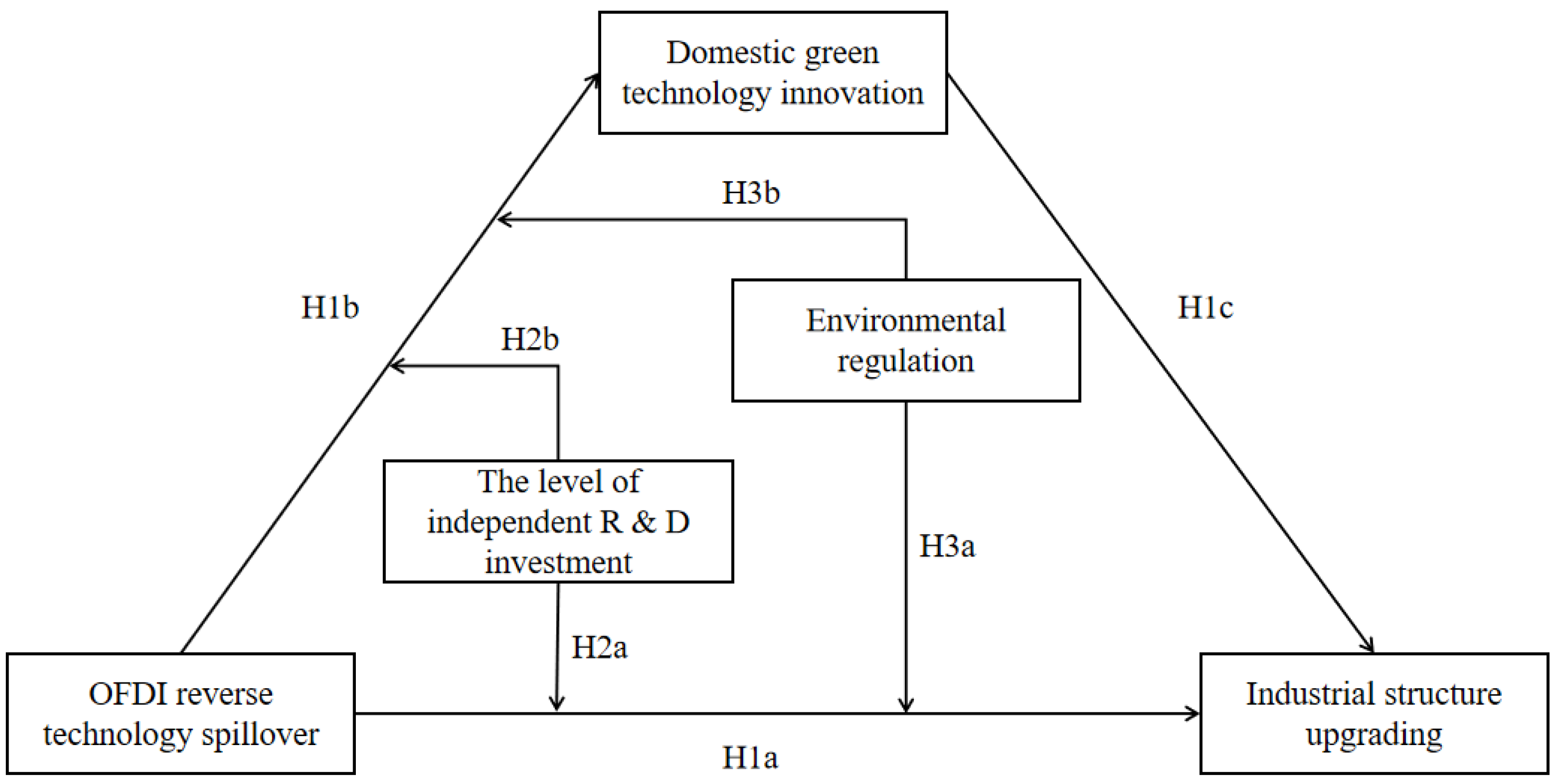 Sustainability 15 09062 g001