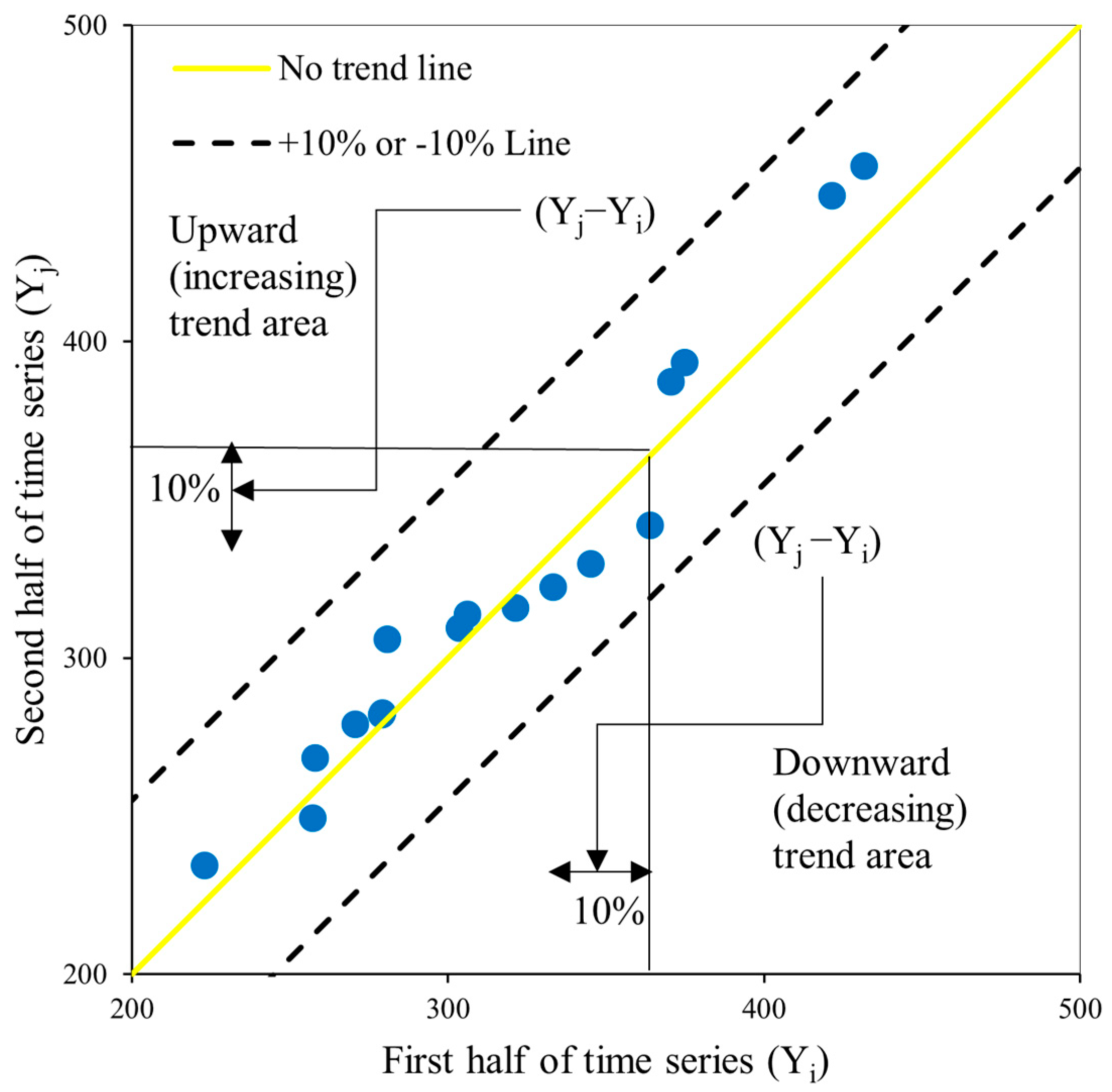 Sustainability 15 09065 g002