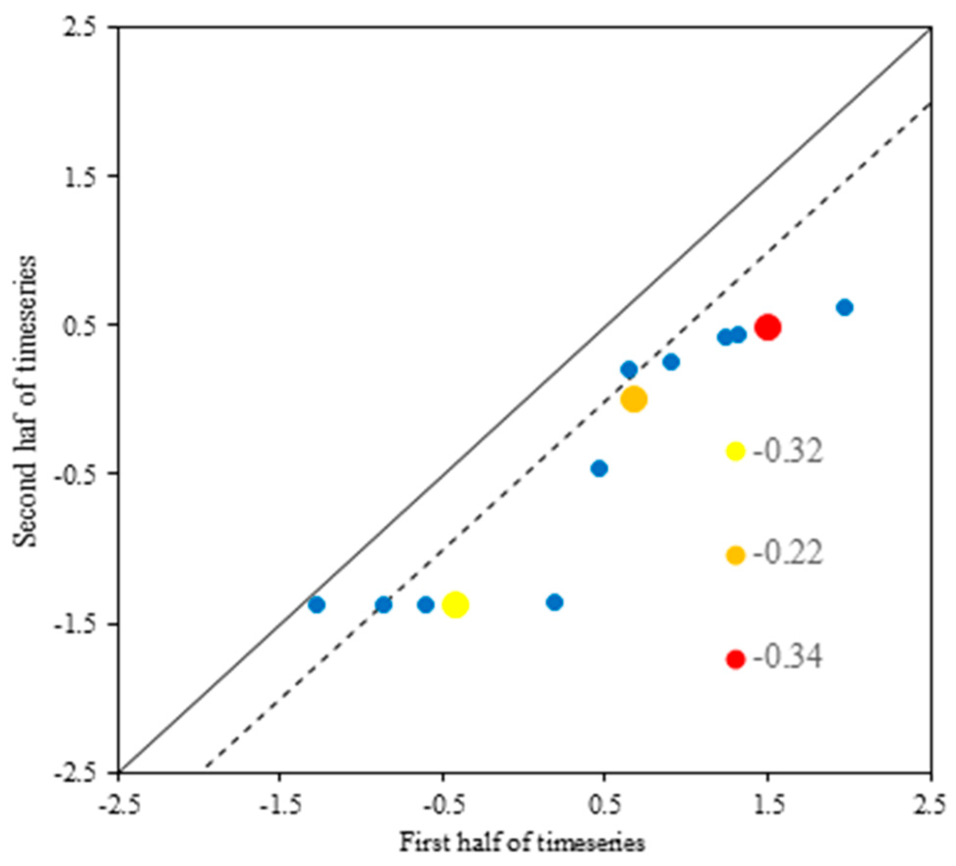 Sustainability 15 09065 g003