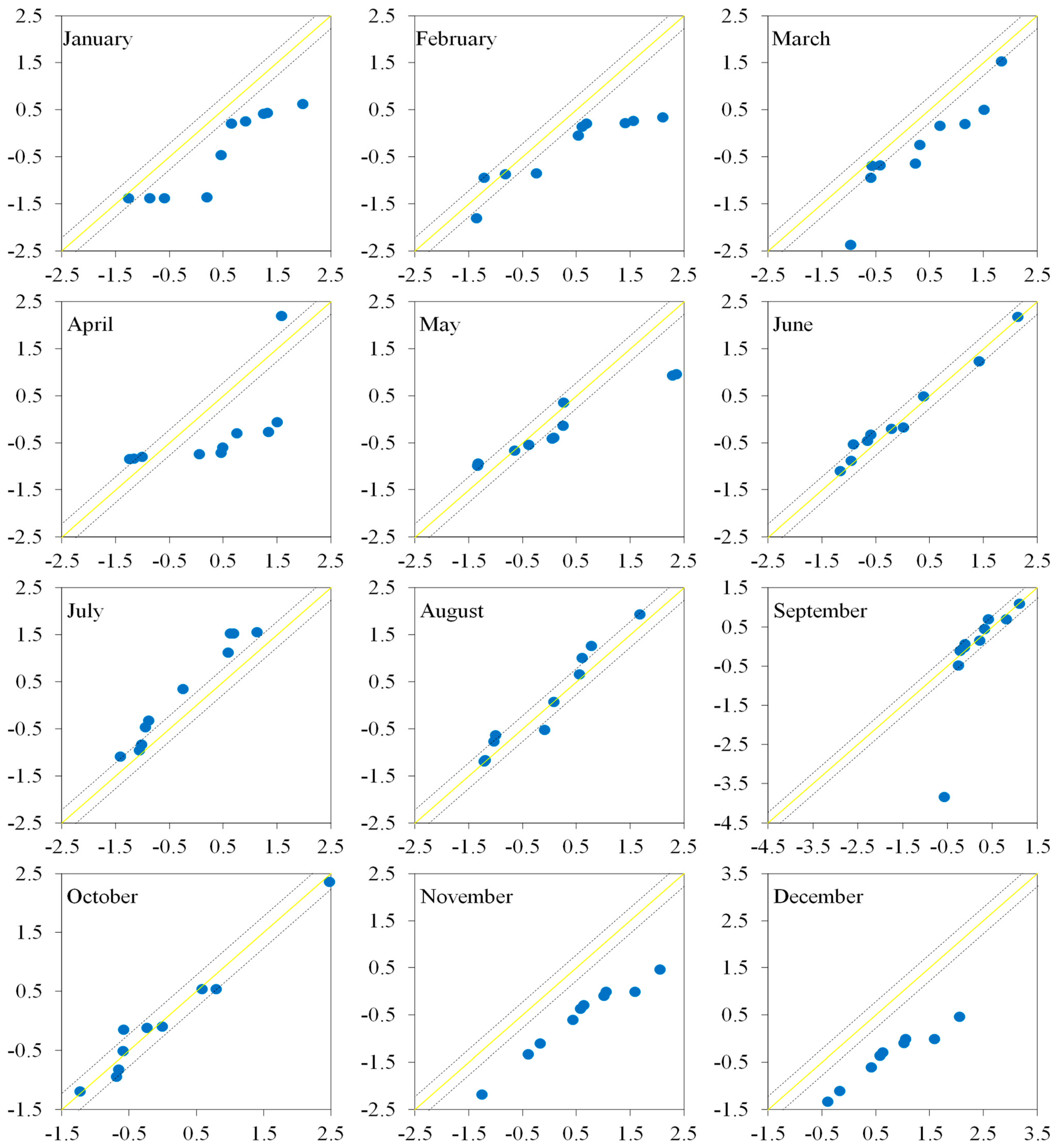 Sustainability 15 09065 g004