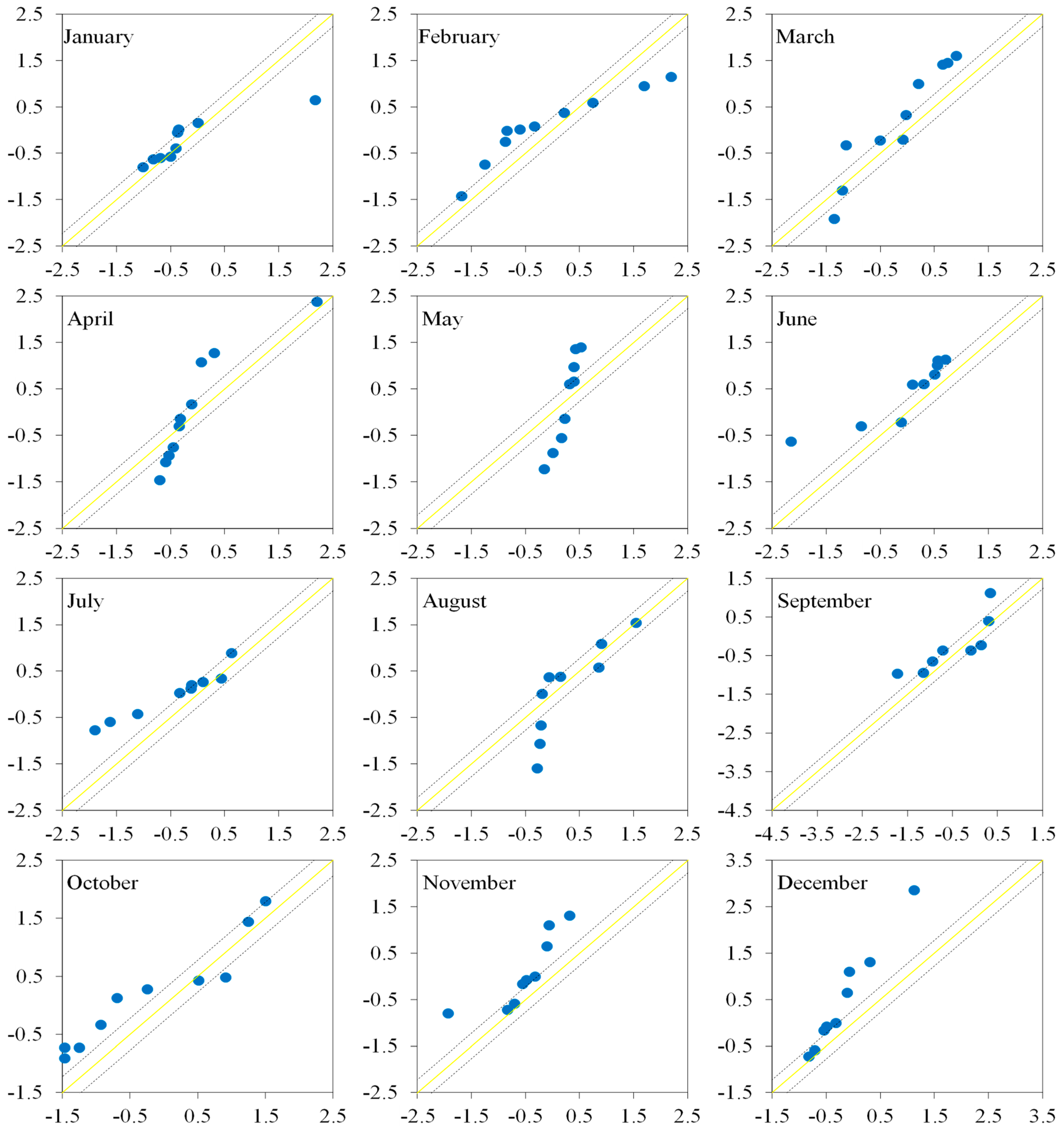 Sustainability 15 09065 g005