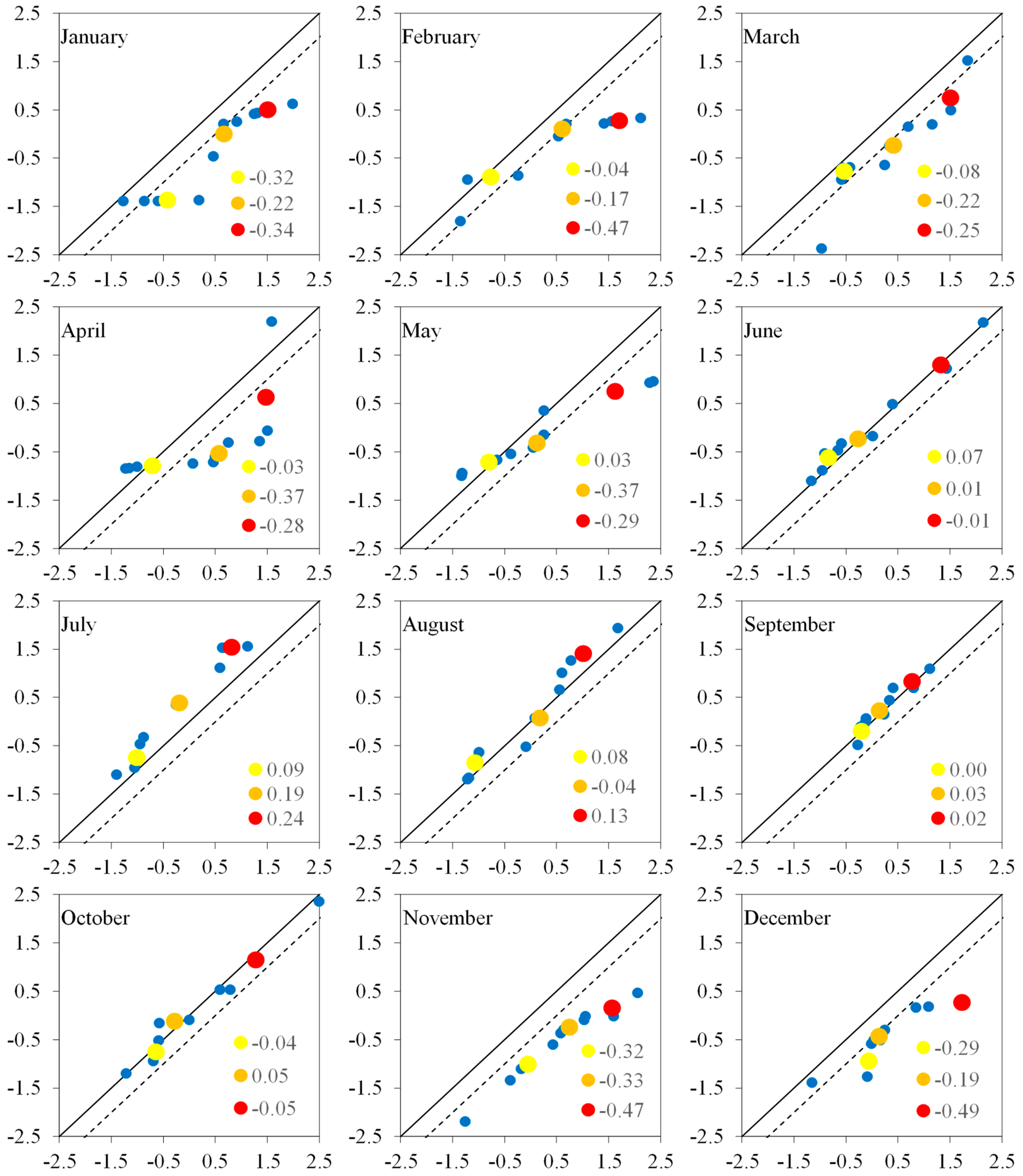 Sustainability 15 09065 g006