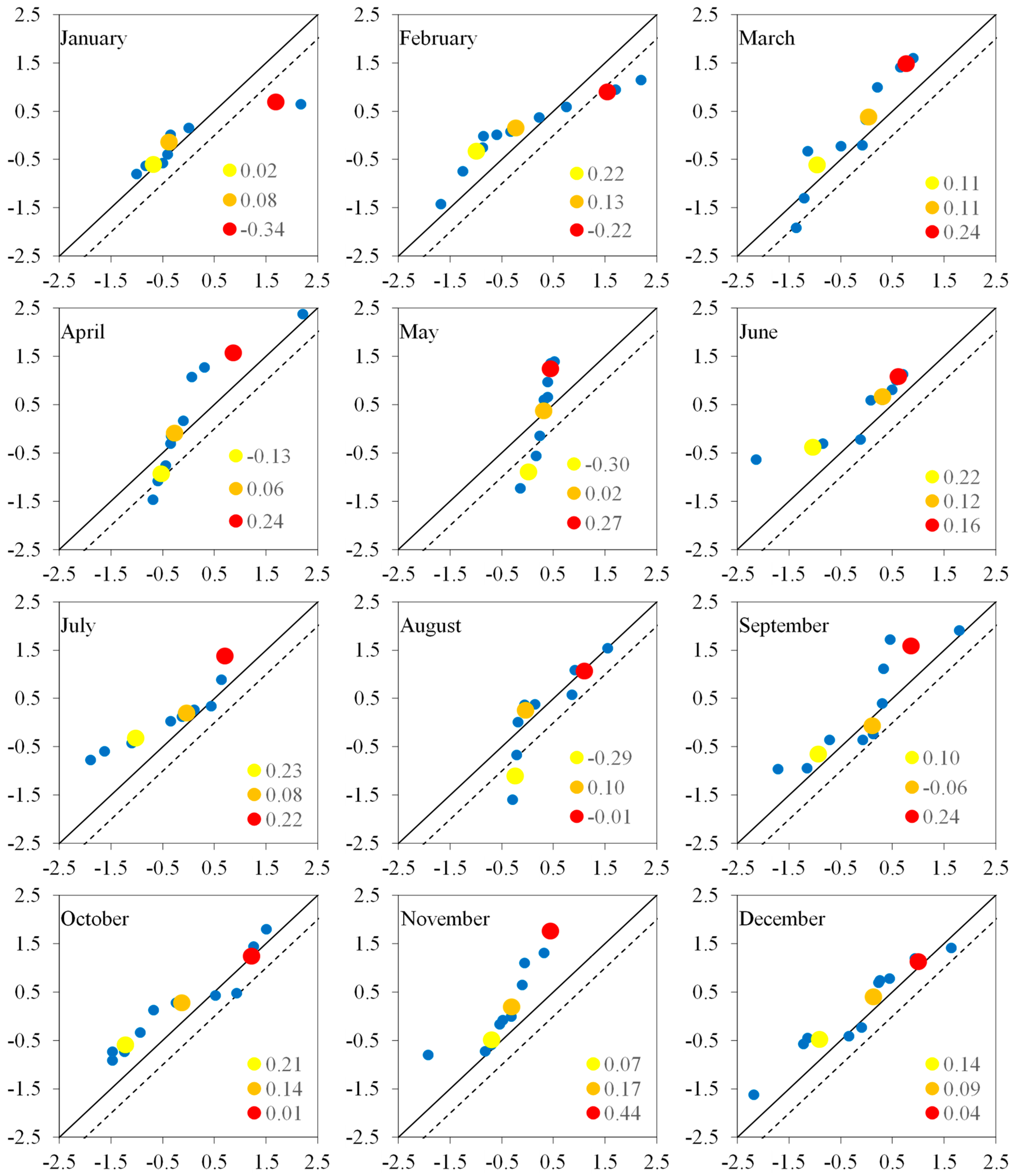 Sustainability 15 09065 g007