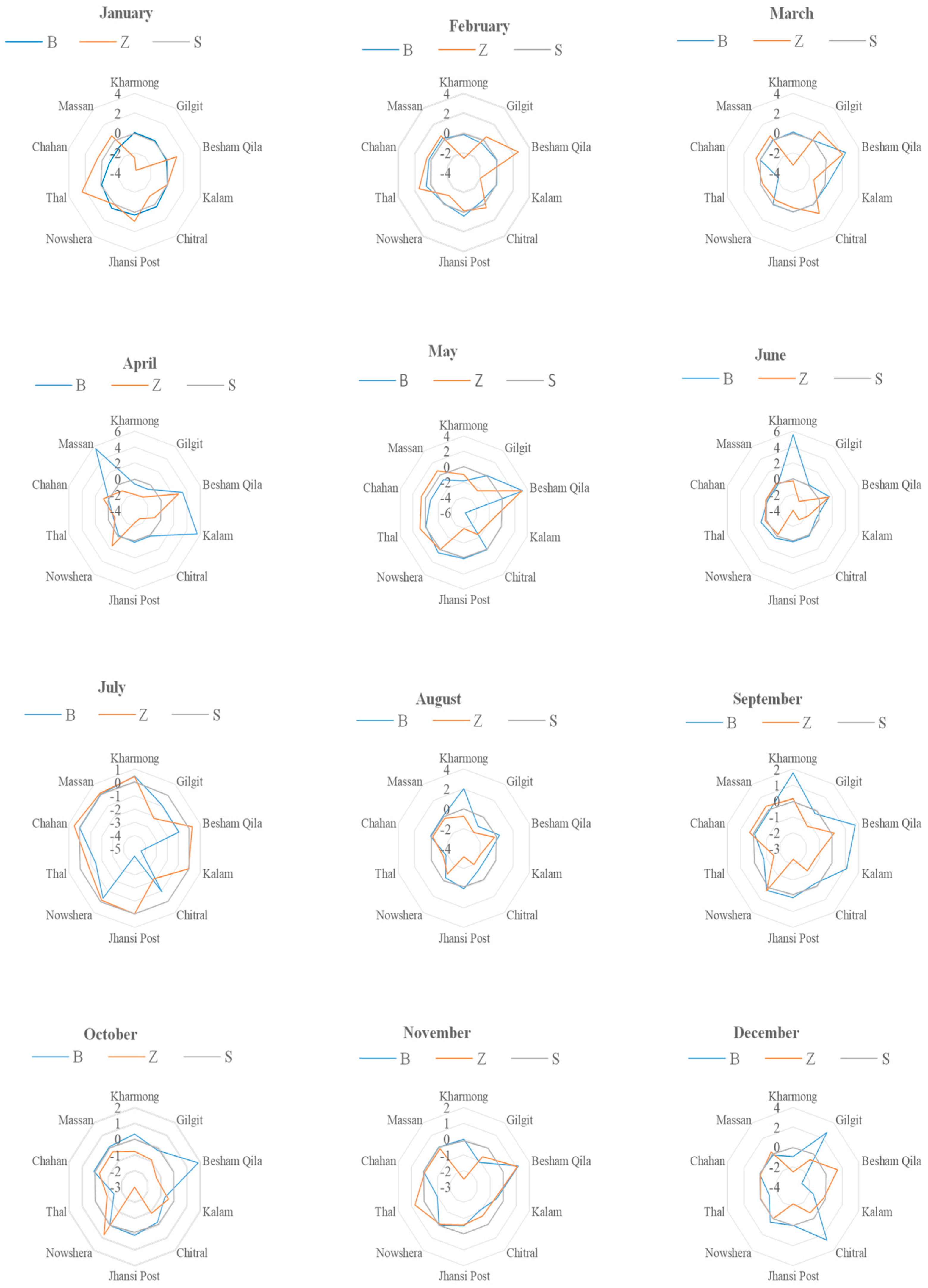 Sustainability 15 09065 g008