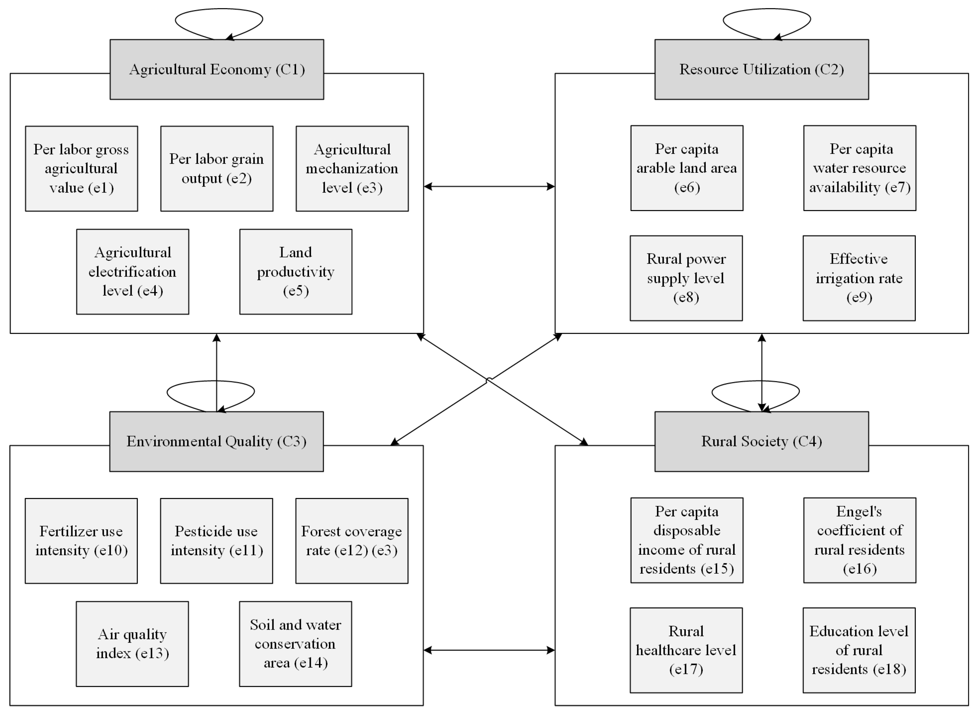 Sustainability 15 09066 g002 Sustainability 15 09066 g002