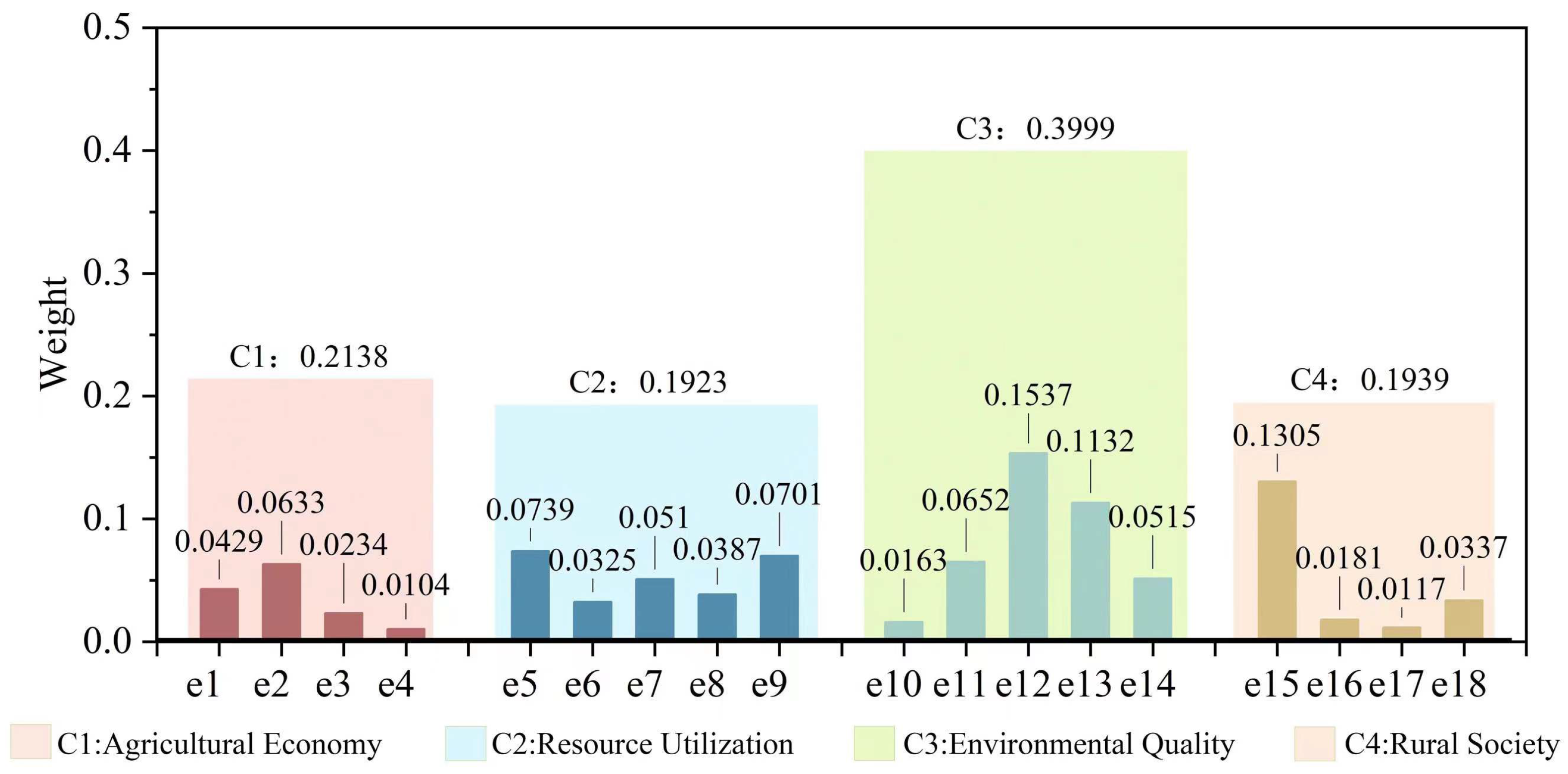 Sustainability 15 09066 g003 Sustainability 15 09066 g003