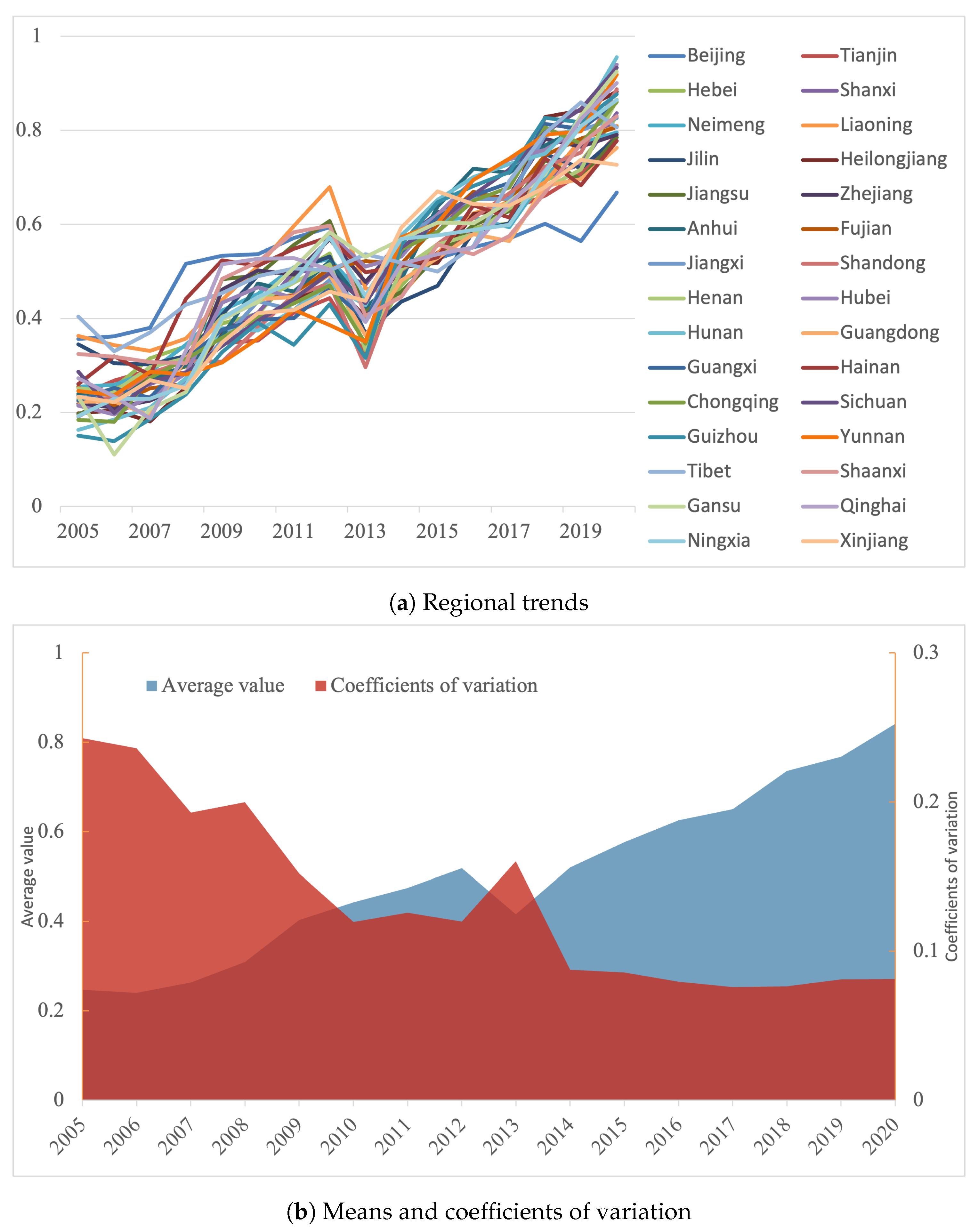 Sustainability 15 09066 g004 Sustainability 15 09066 g004