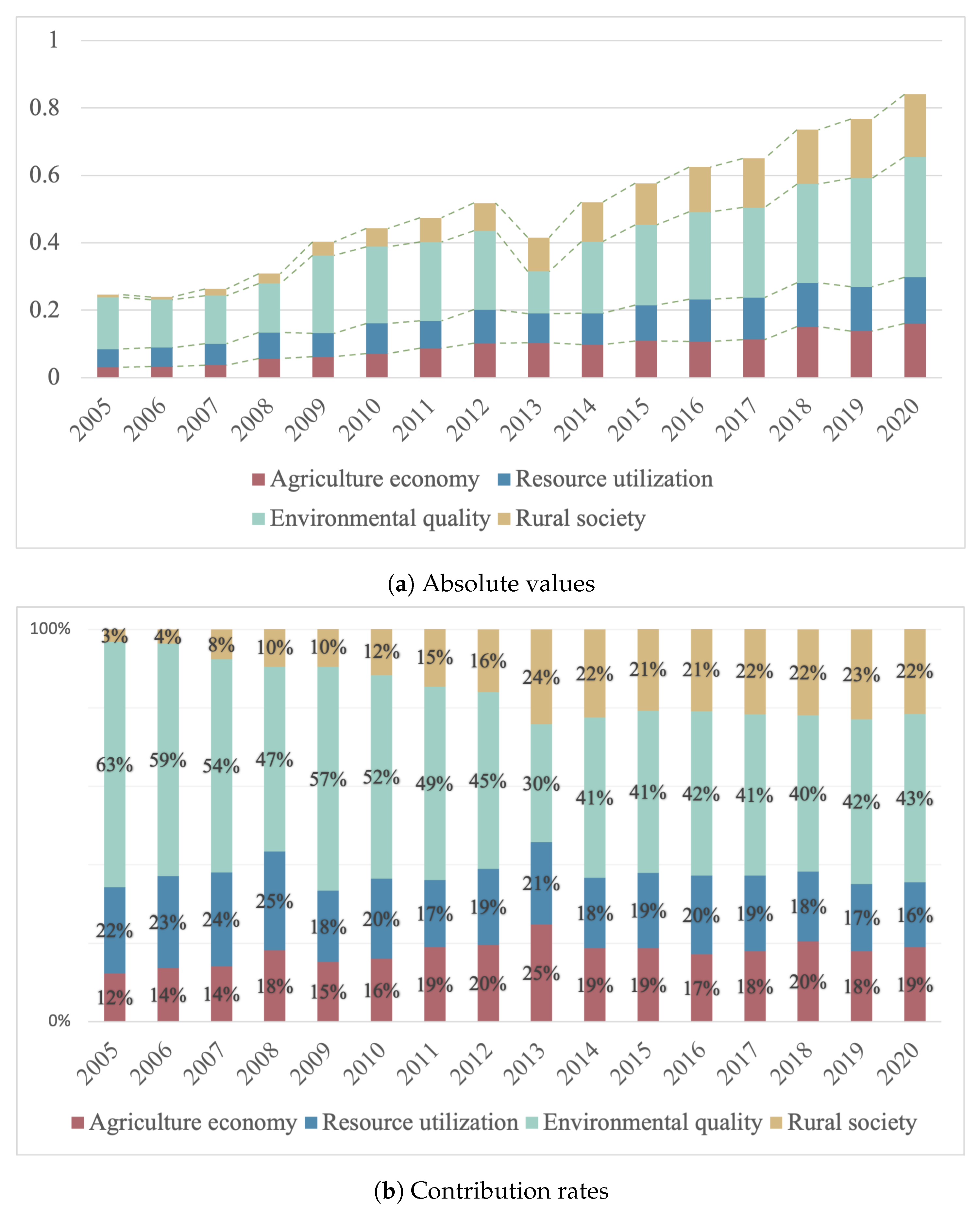 Sustainability 15 09066 g005 Sustainability 15 09066 g005