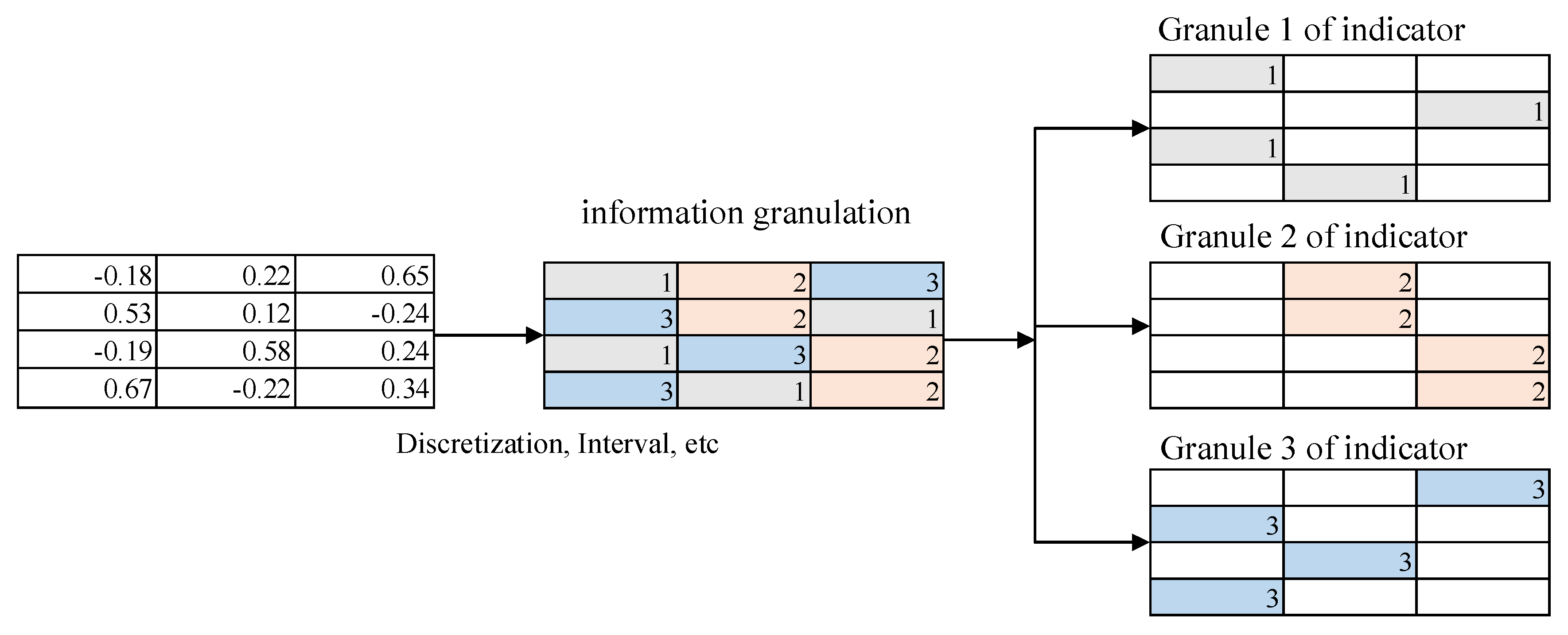 Sustainability 15 09067 g002