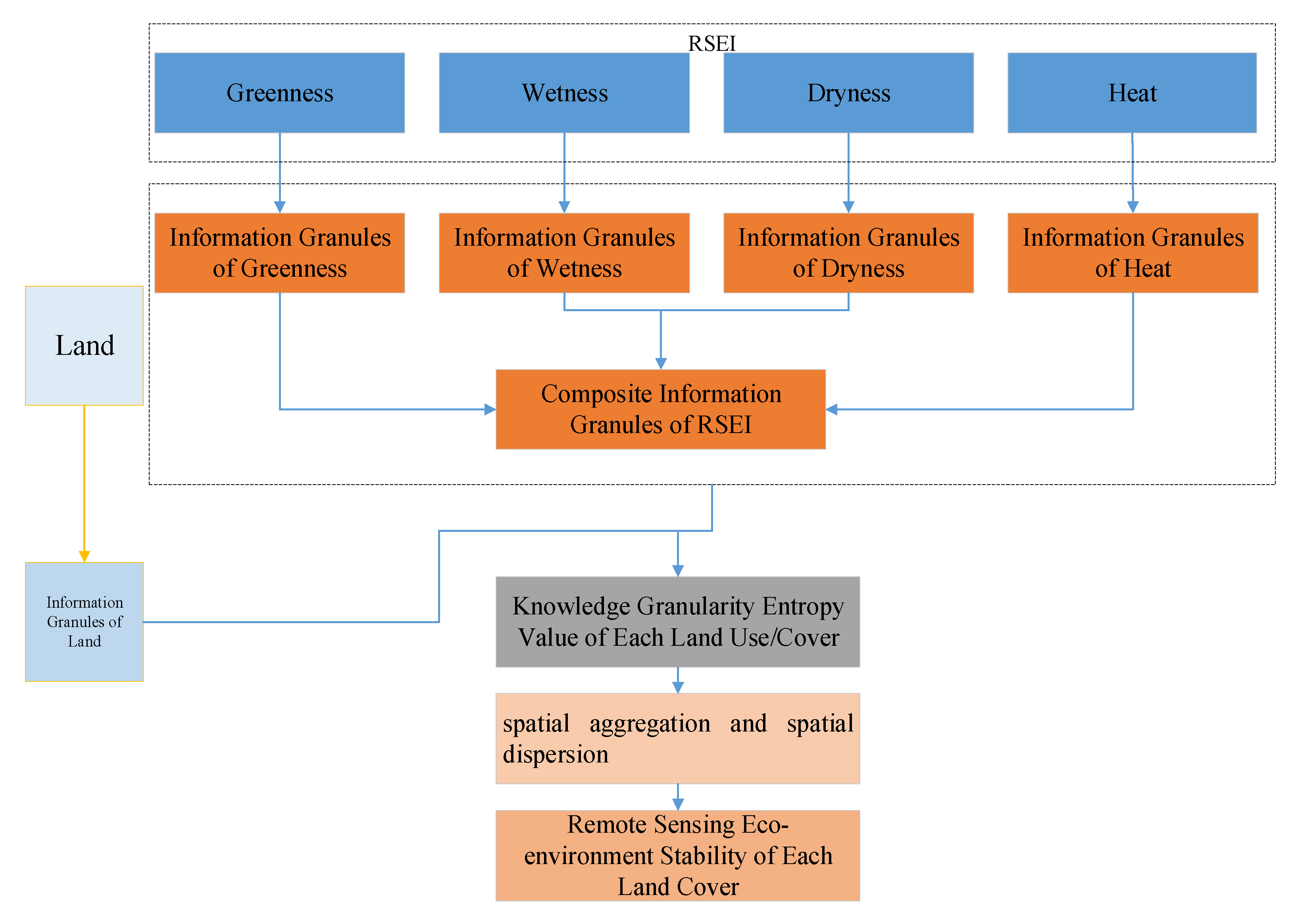 Sustainability 15 09067 g006