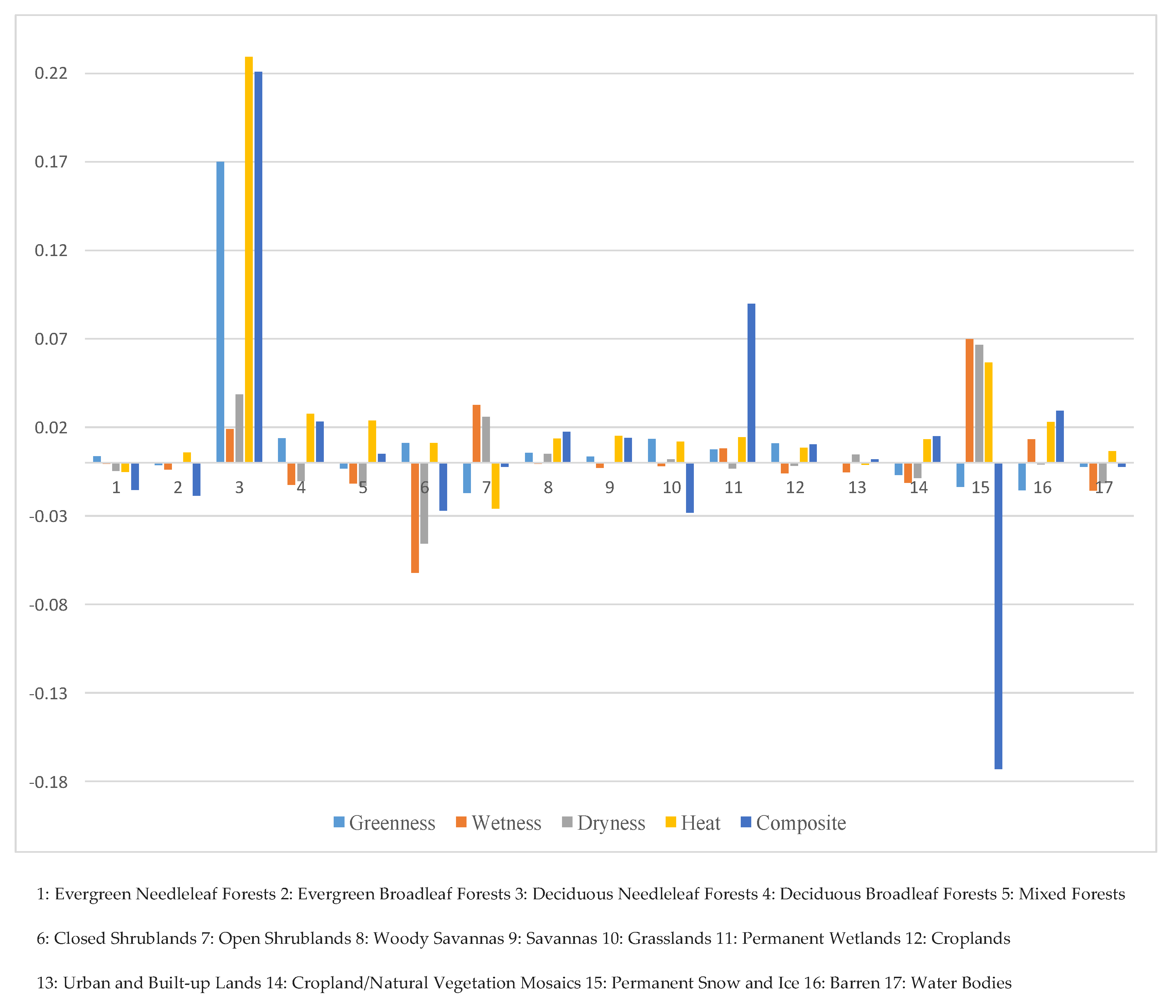 Sustainability 15 09067 g010