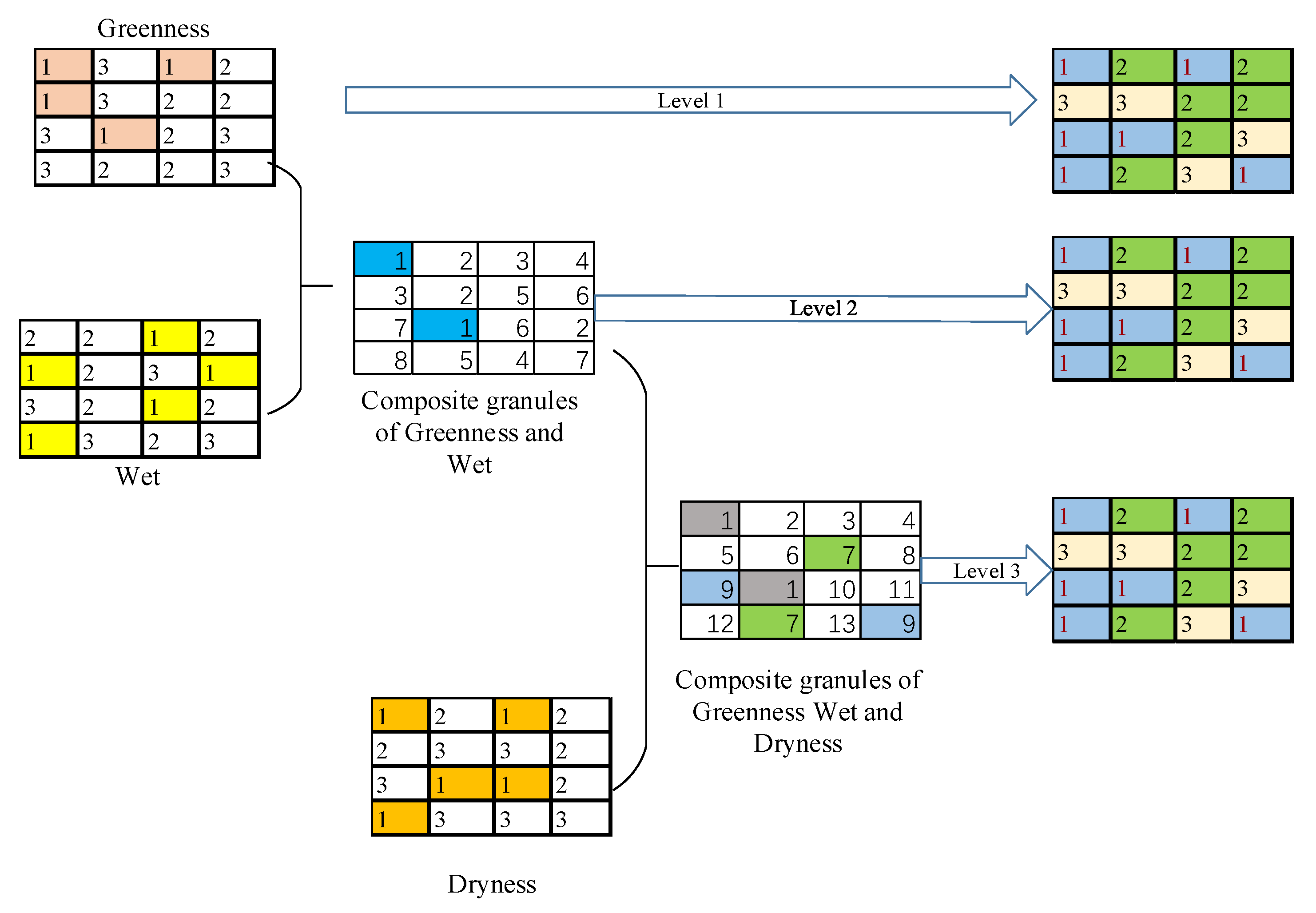 Sustainability 15 09067 g015