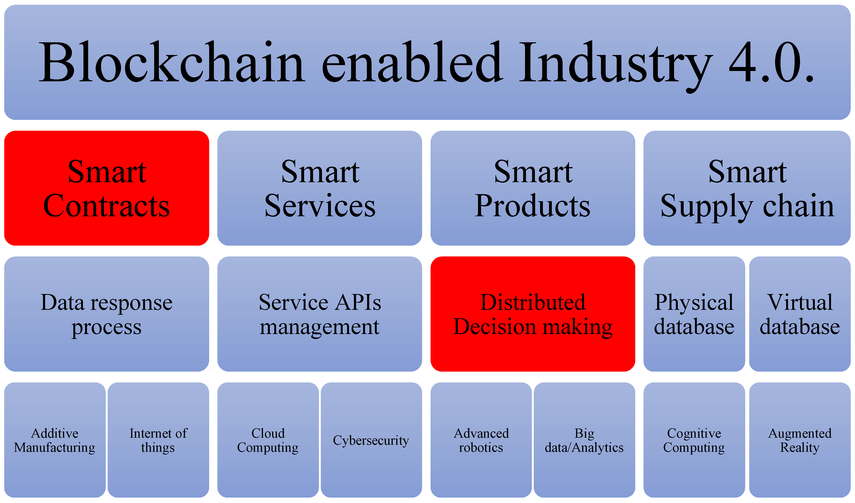 Sustainability 15 09072 g001