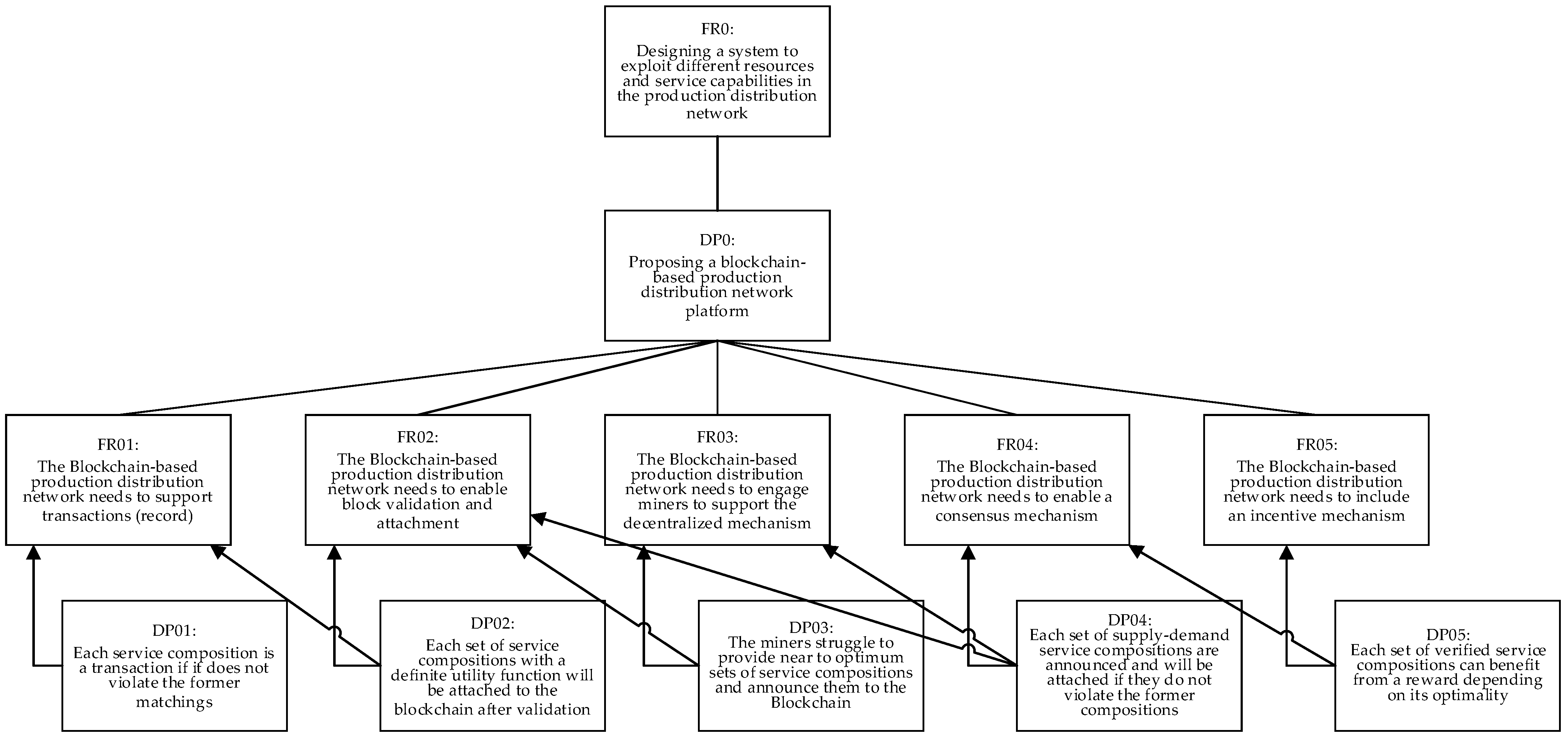 Sustainability 15 09072 g004