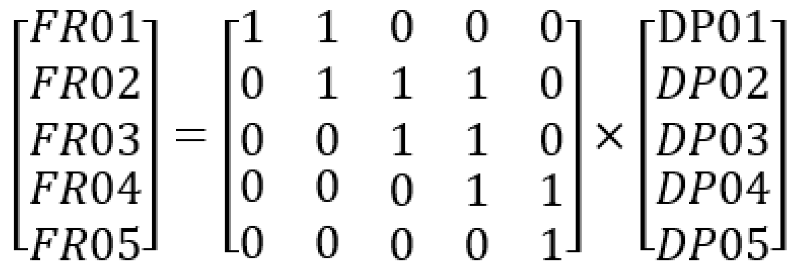 Sustainability 15 09072 g005