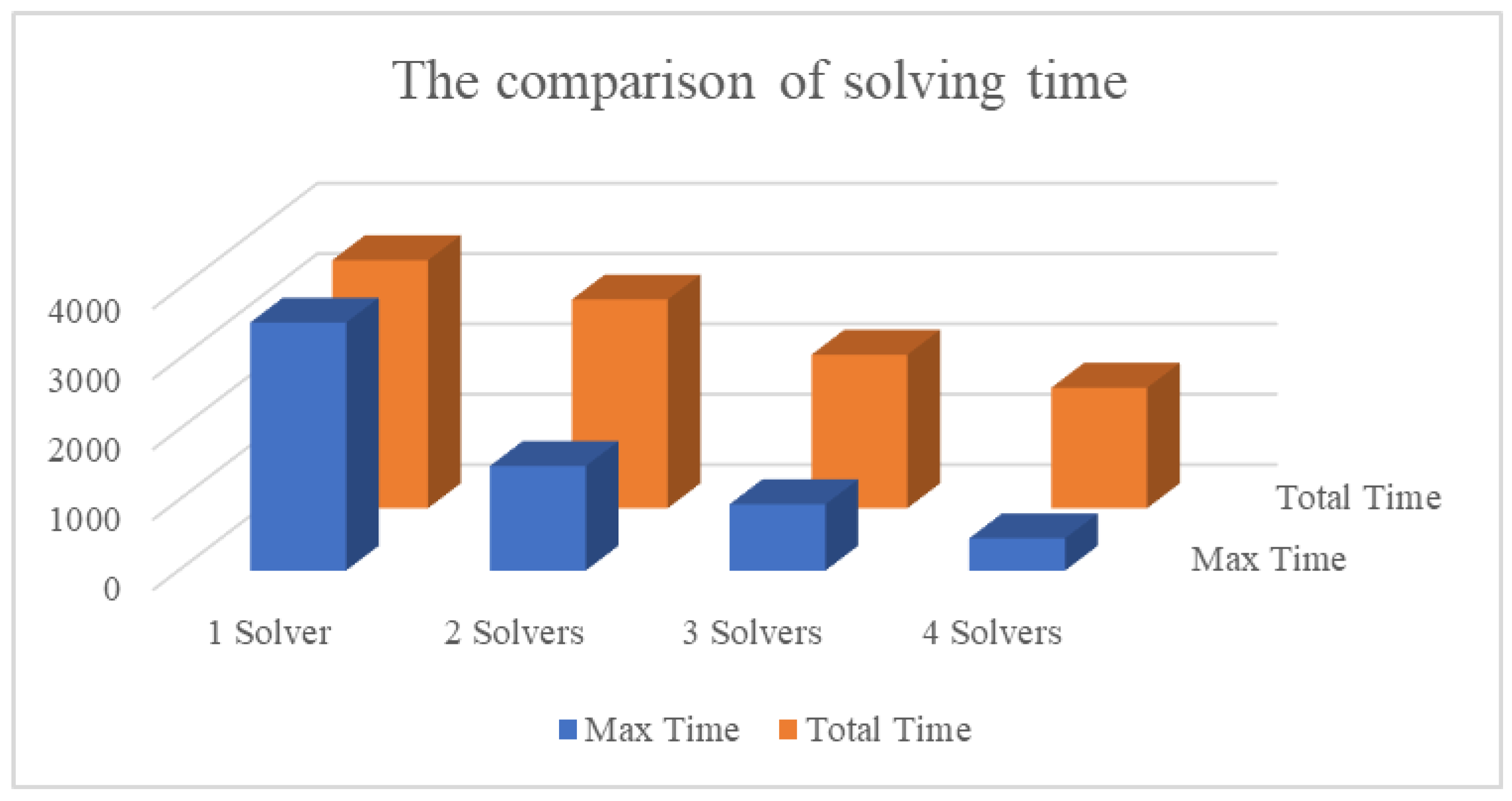 Sustainability 15 09072 g006
