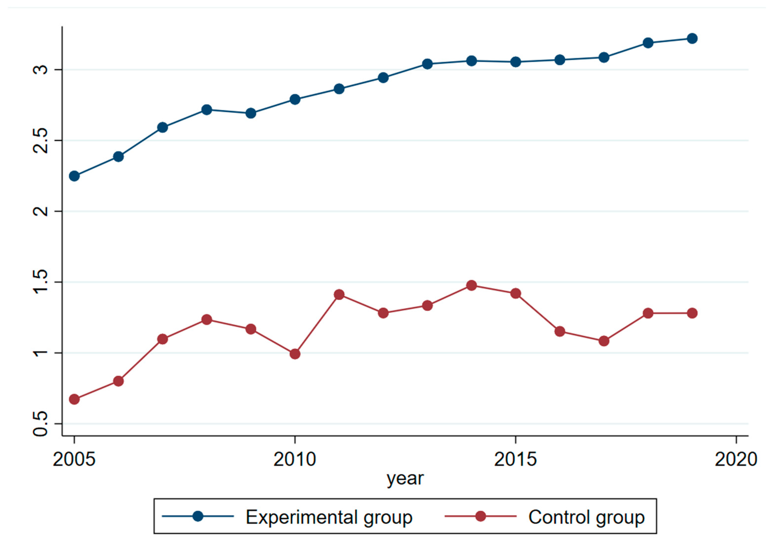 Sustainability 15 09074 g001