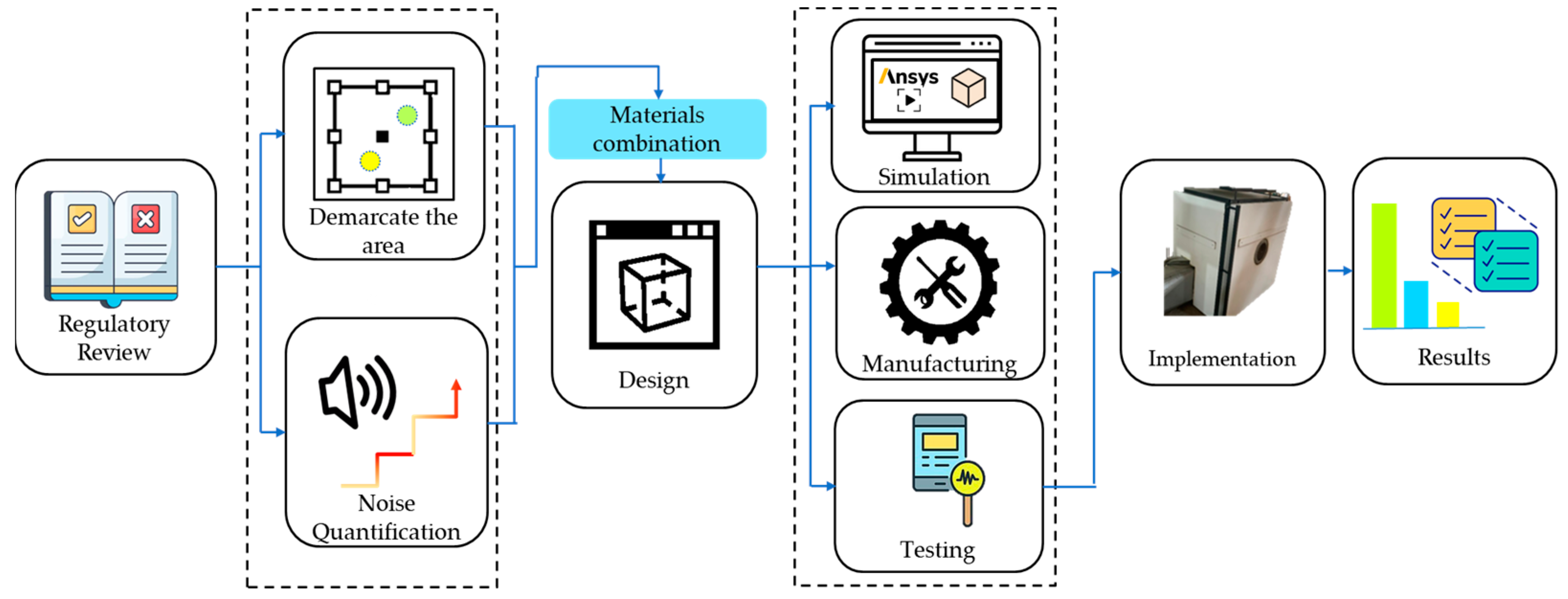 Sustainability 15 09083 g001
