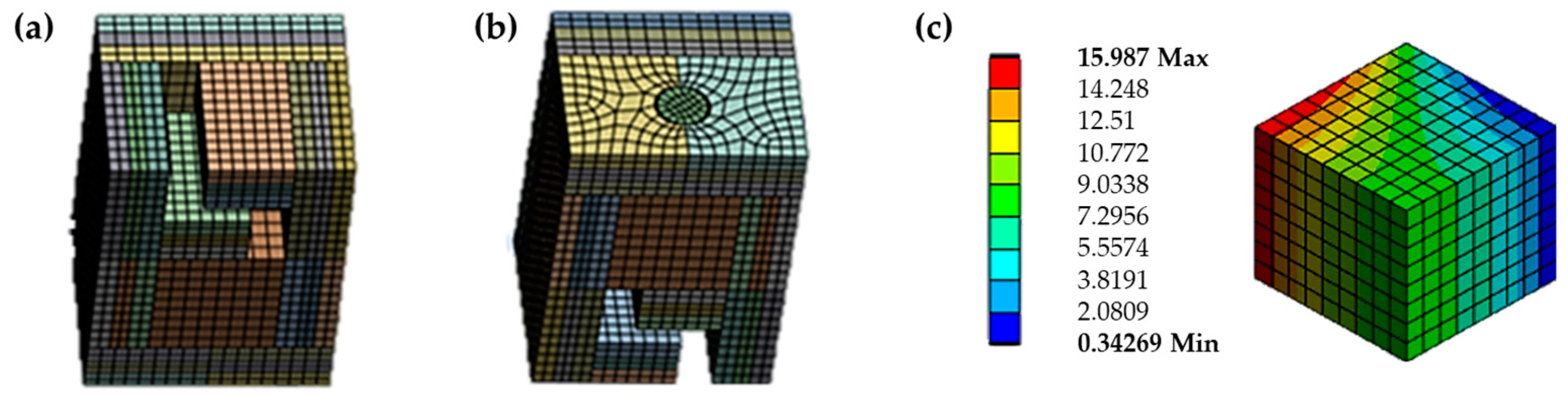 Sustainability 15 09083 g007