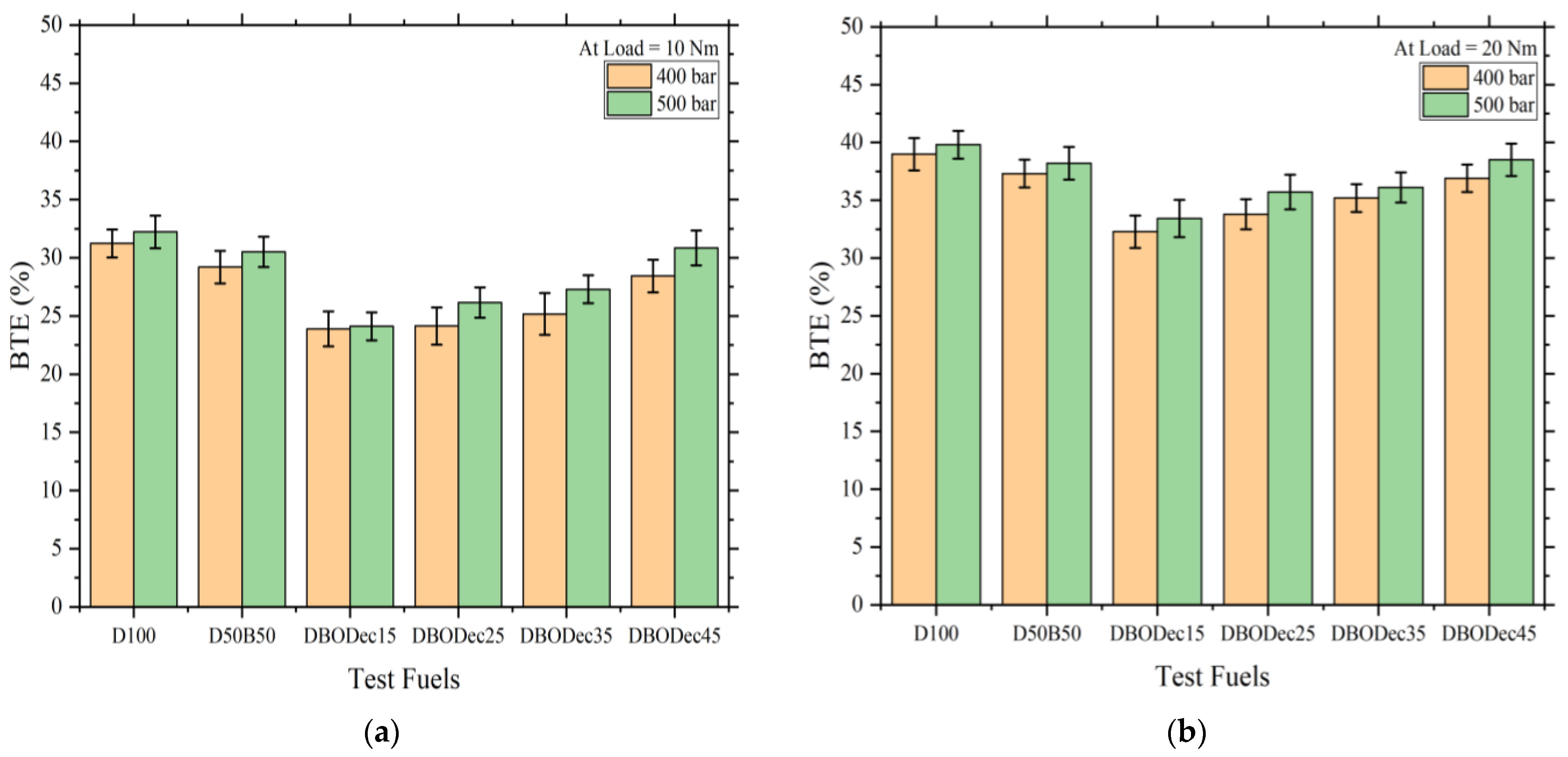 Sustainability 15 09084 g007